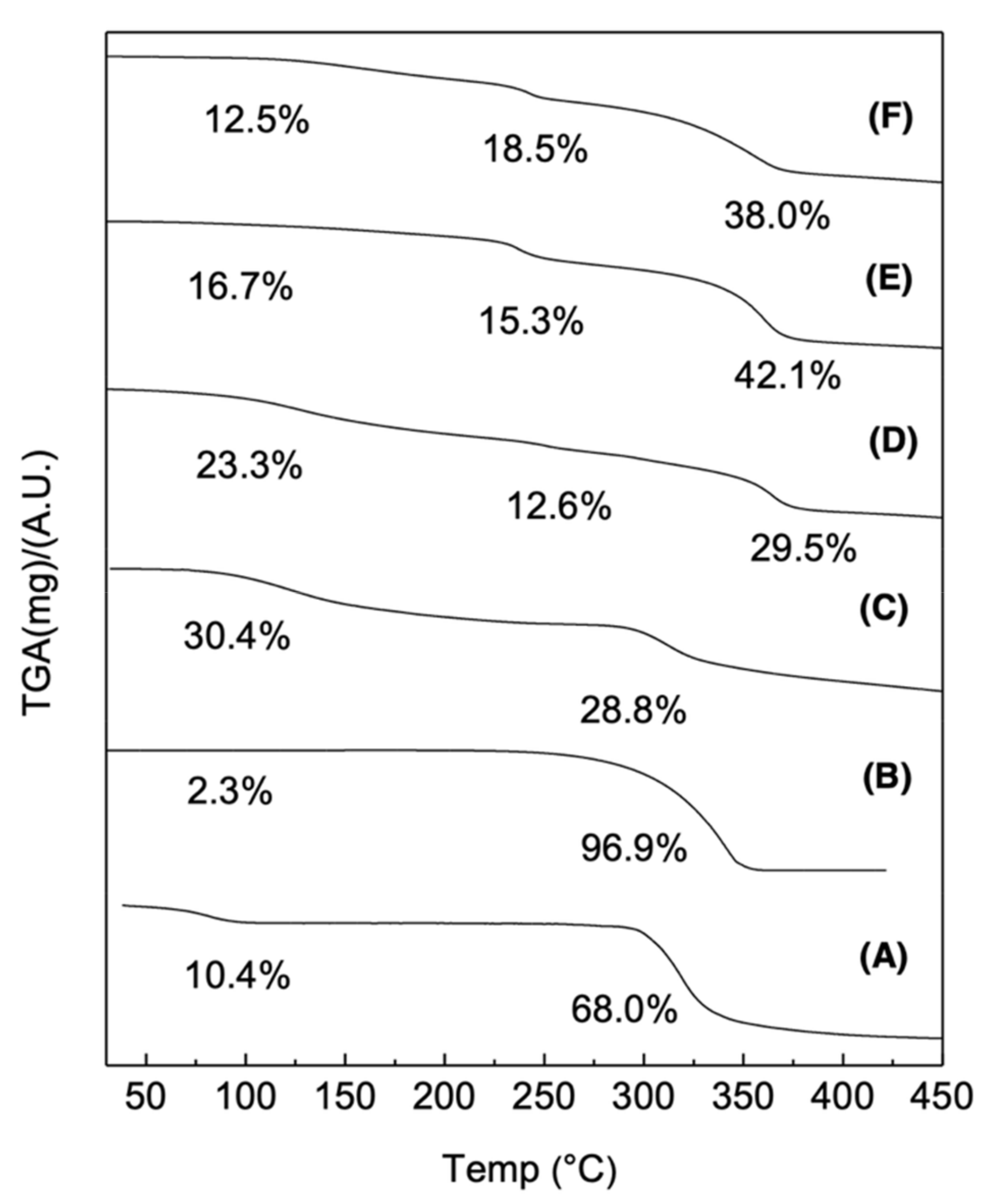Polymers 14 01562 g005