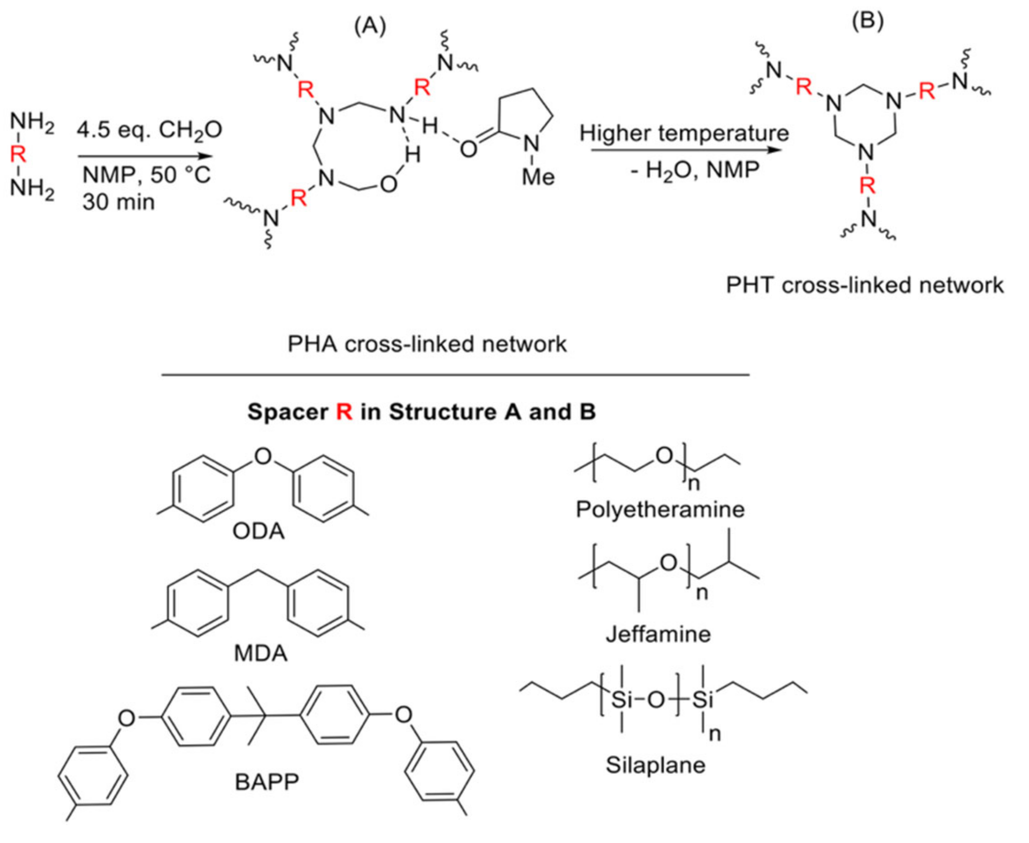 Polymers 14 01562 sch001