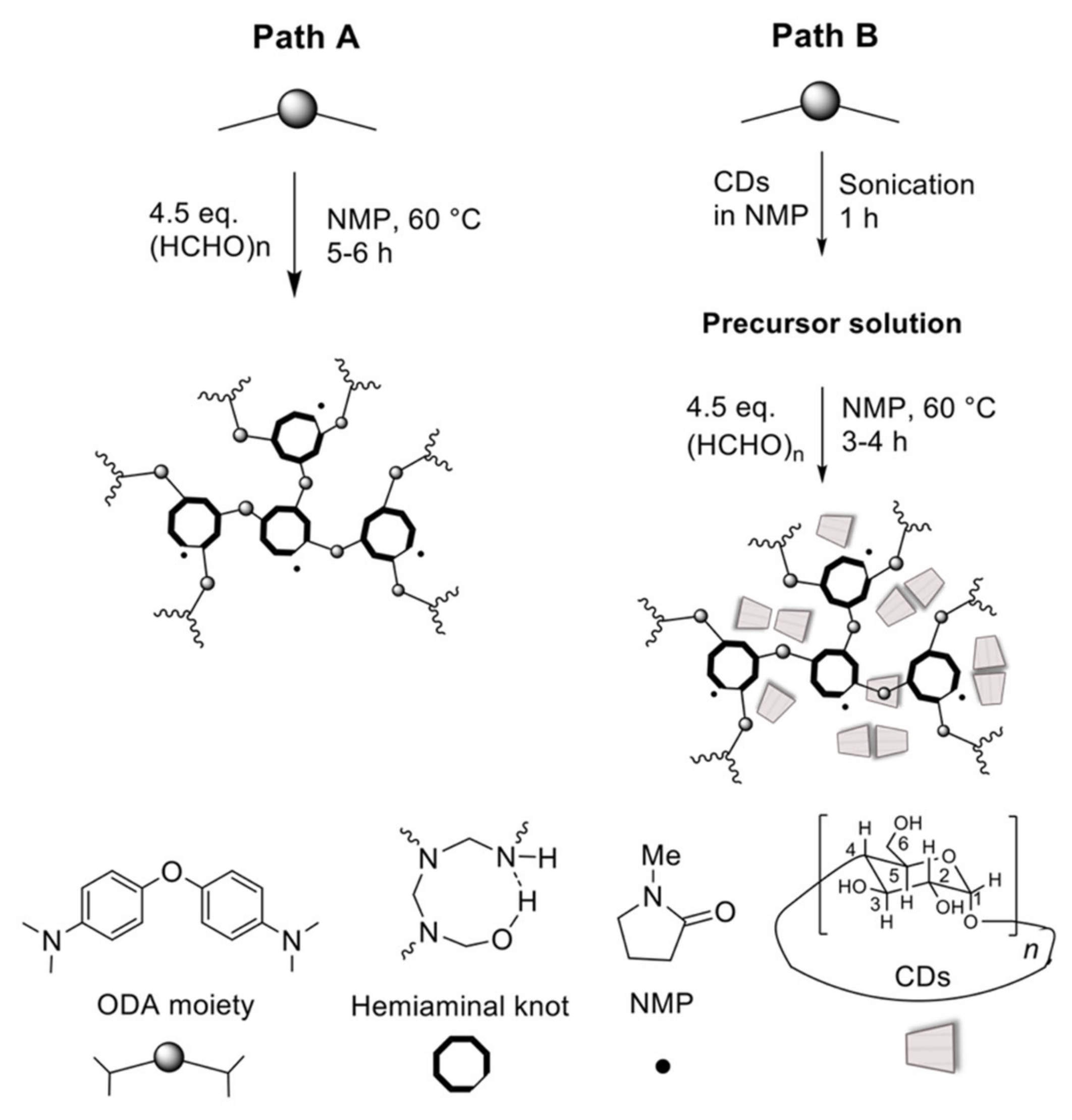 Polymers 14 01562 sch002