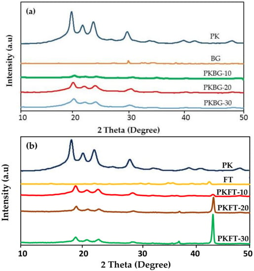 Polymers Free Full Text Improved Mechanical Properties And