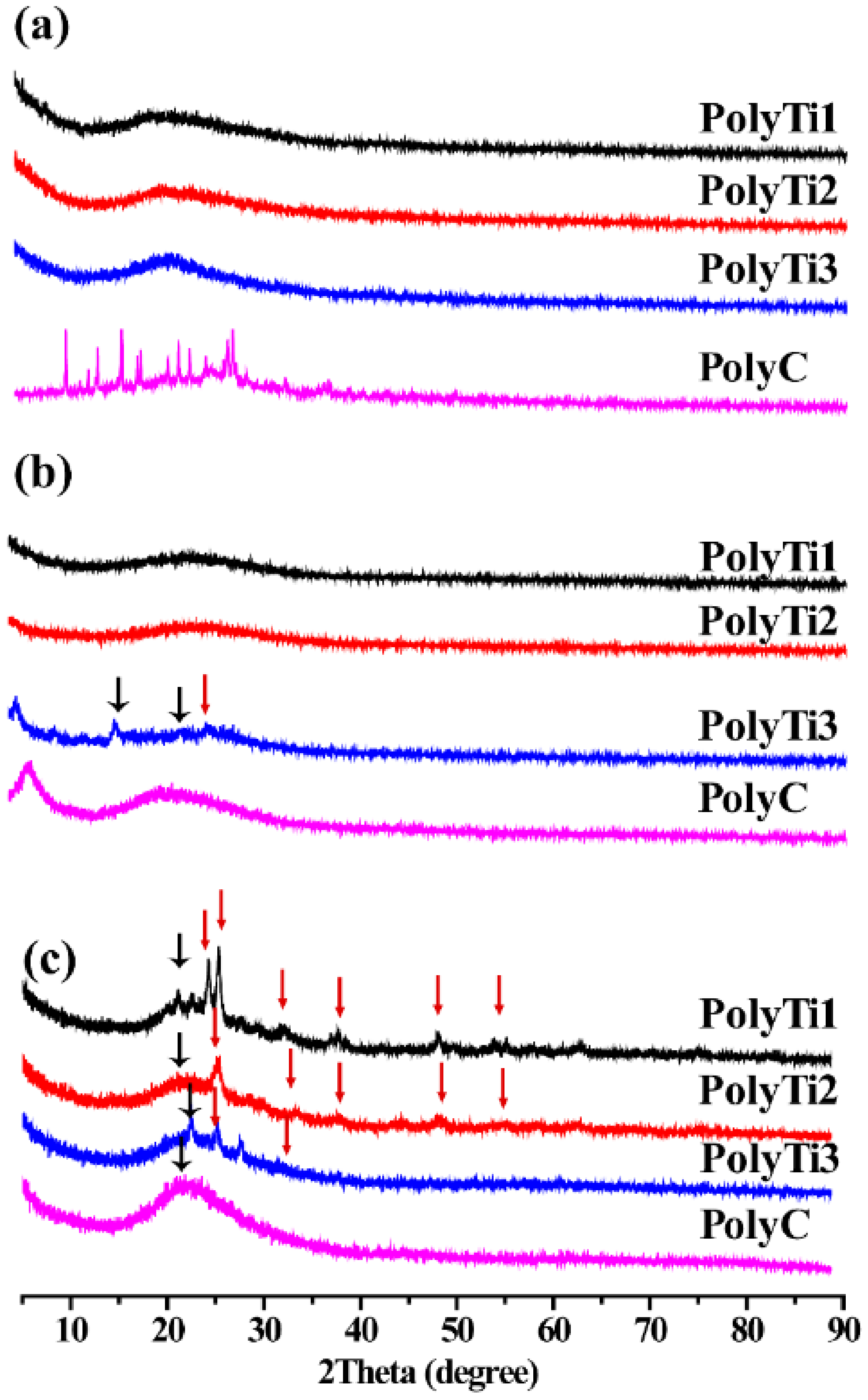 Polymers 14 01708 g007