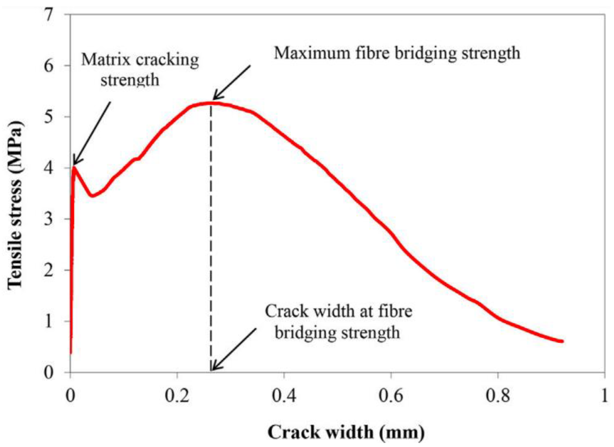 Polymers 14 01760 g007