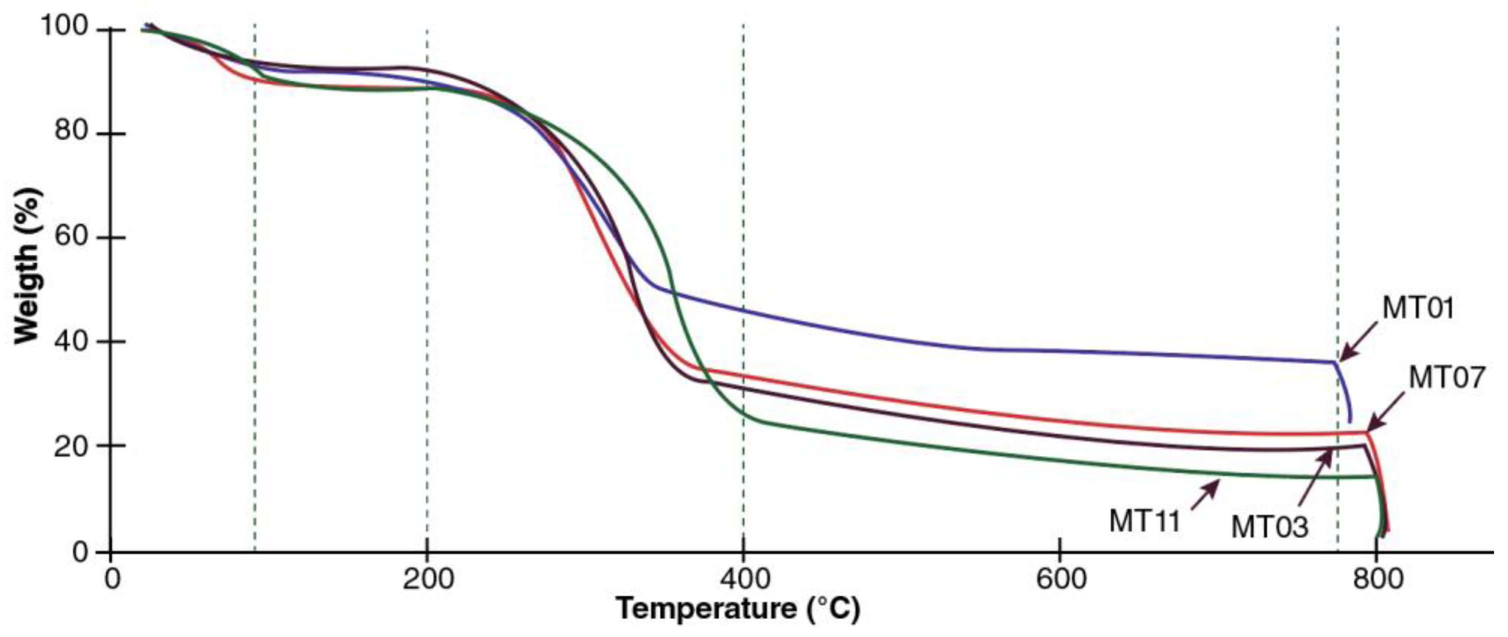 Polymers 14 01772 g004
