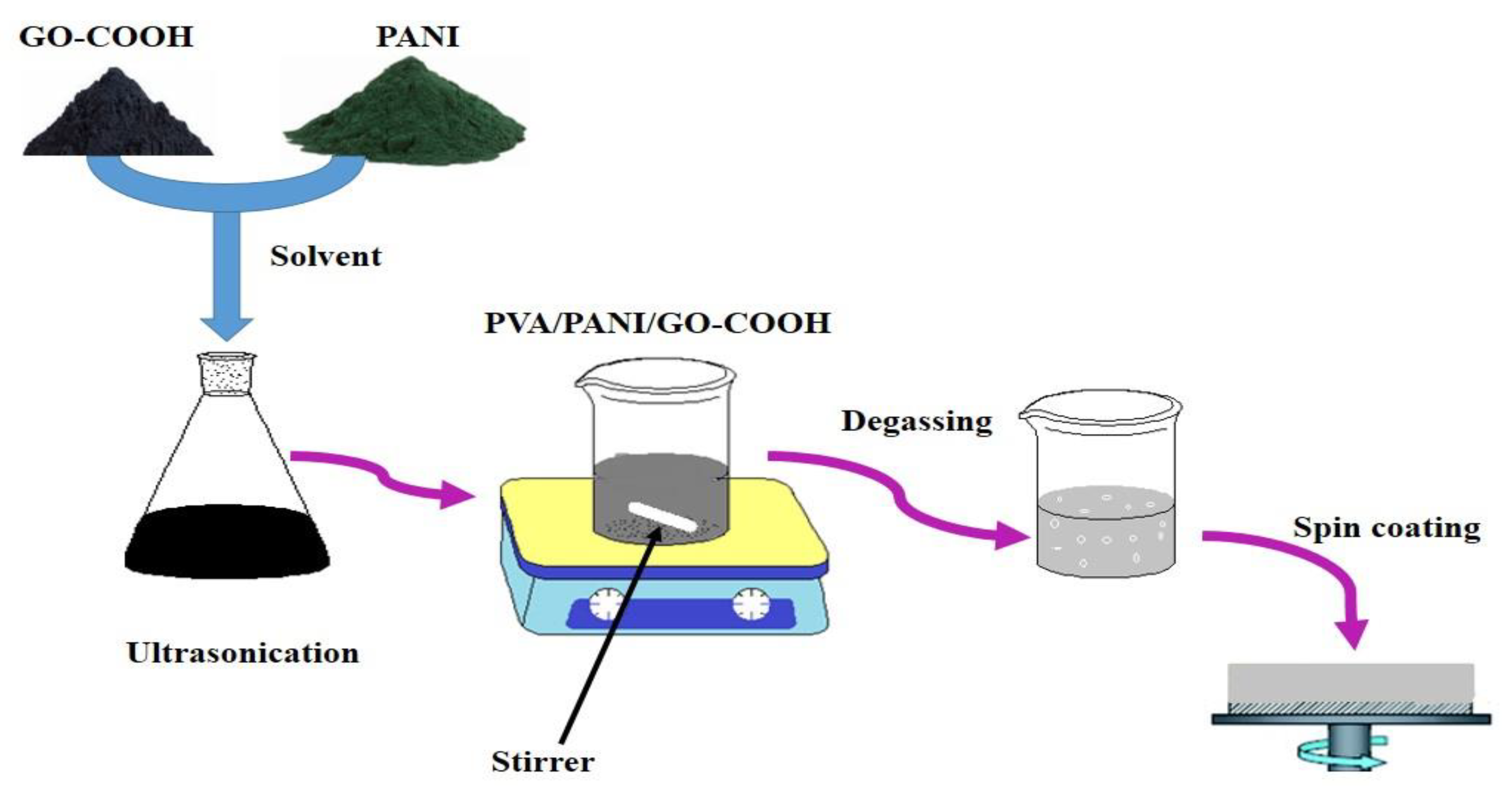 Polymers 14 01791 g001