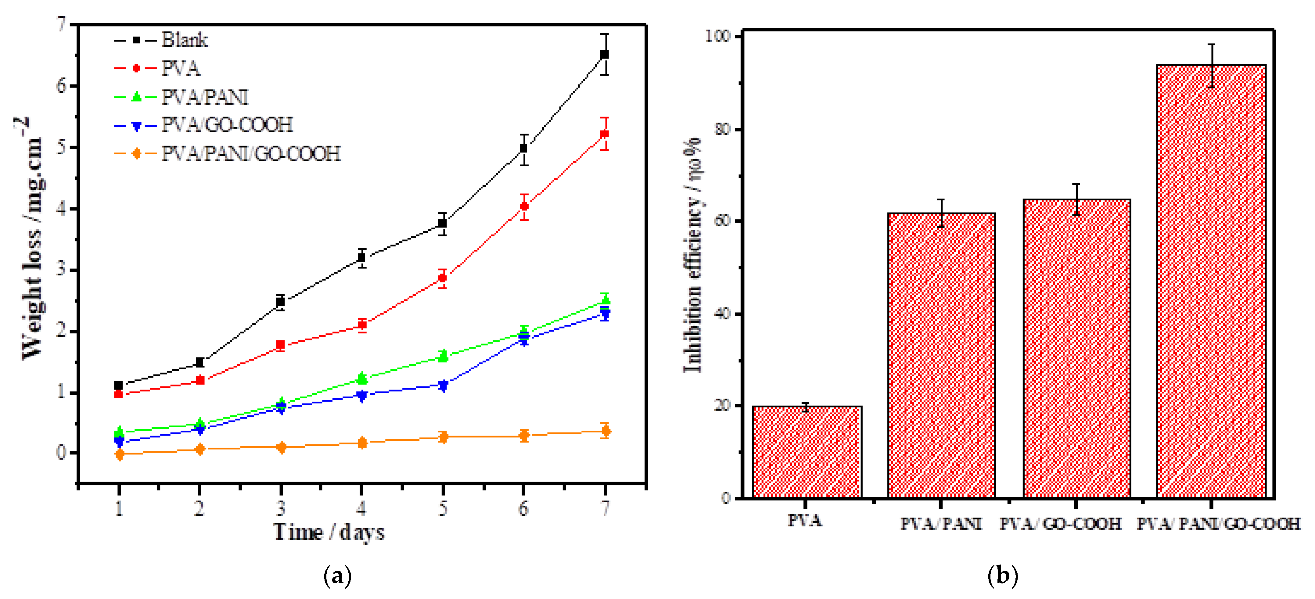 Polymers 14 01791 g004