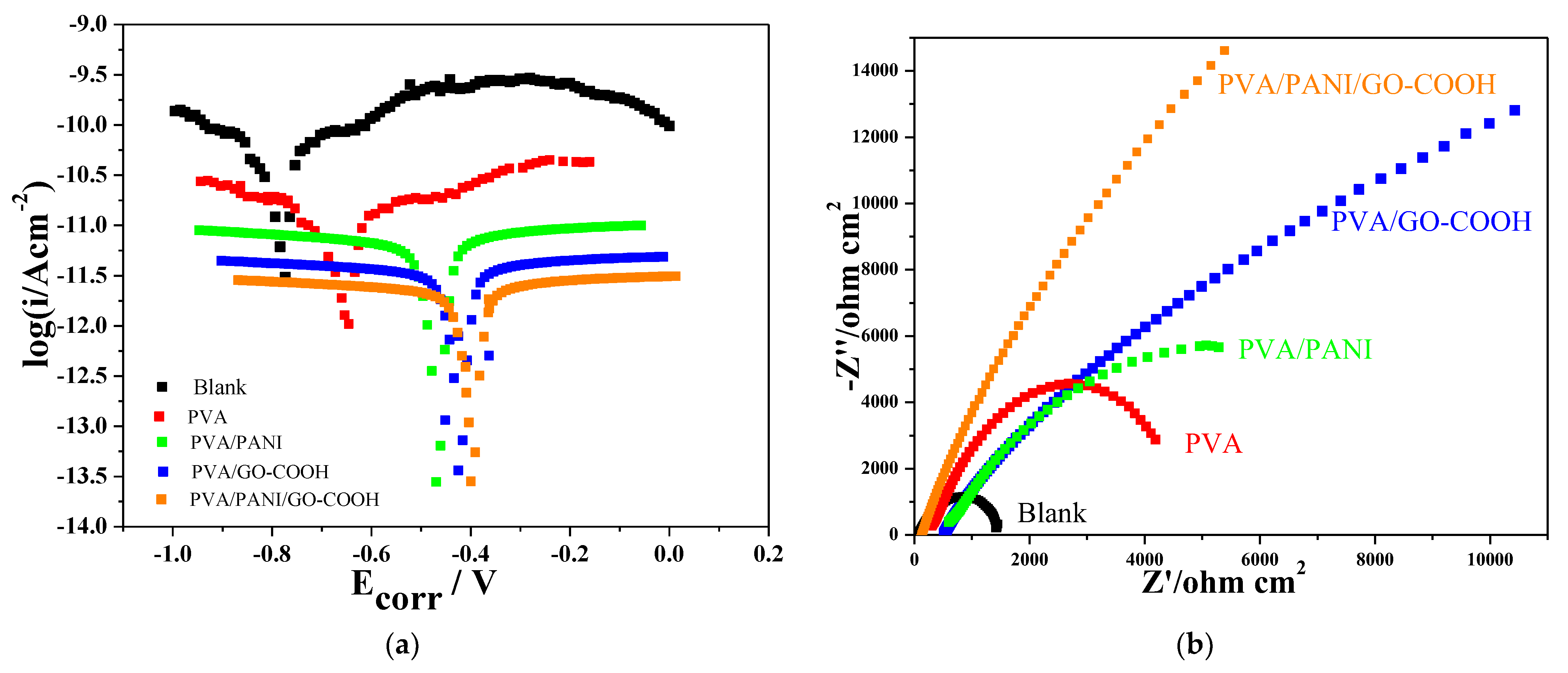 Polymers 14 01791 g006