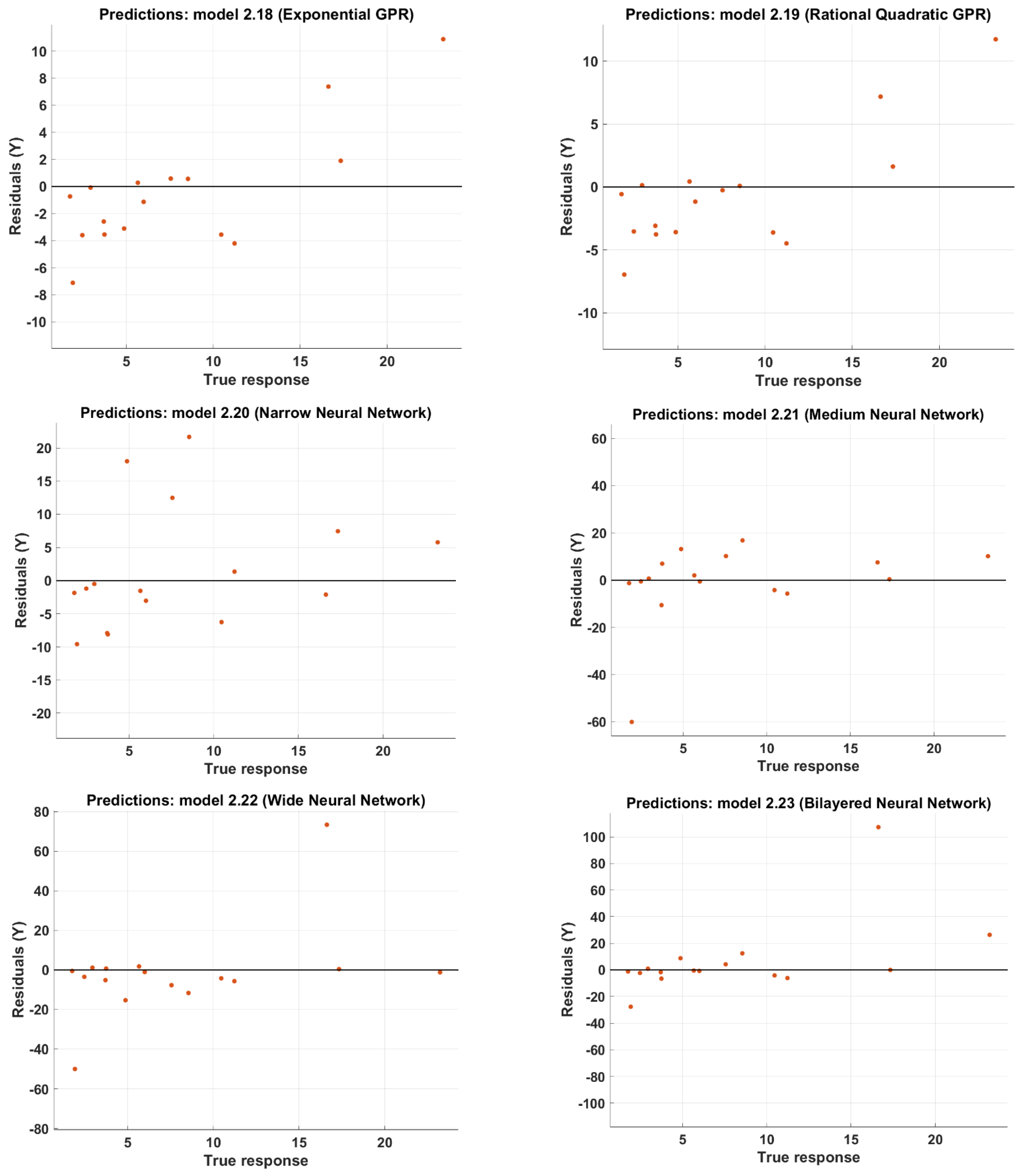 Polymers 14 01824 g003b