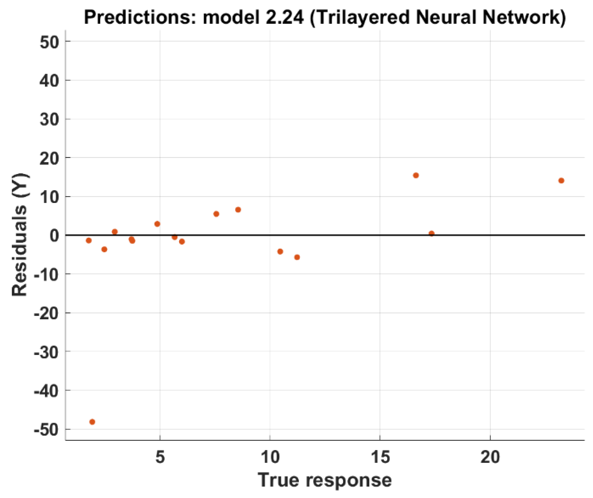 Polymers 14 01824 g003c