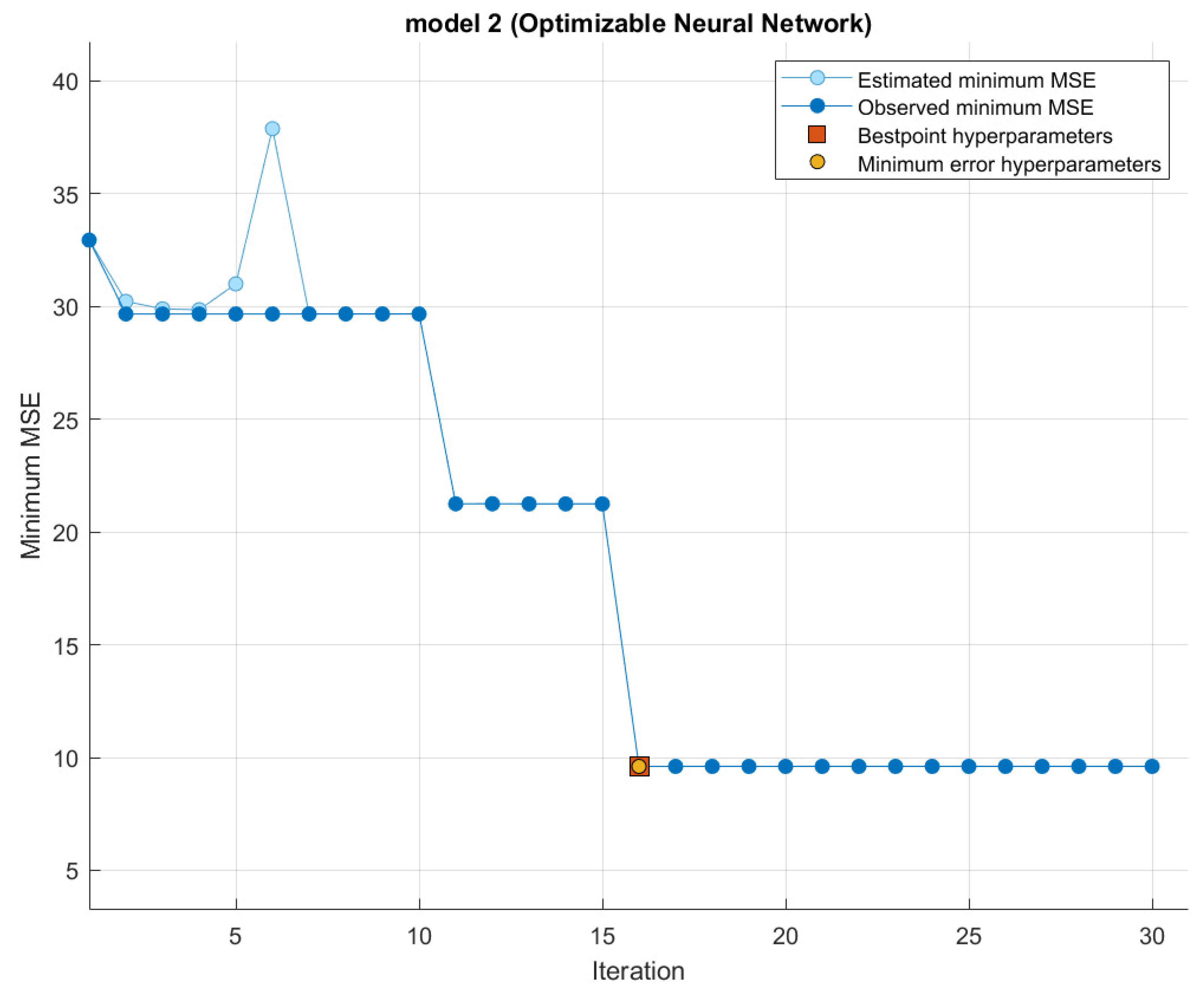 Polymers 14 01824 g005