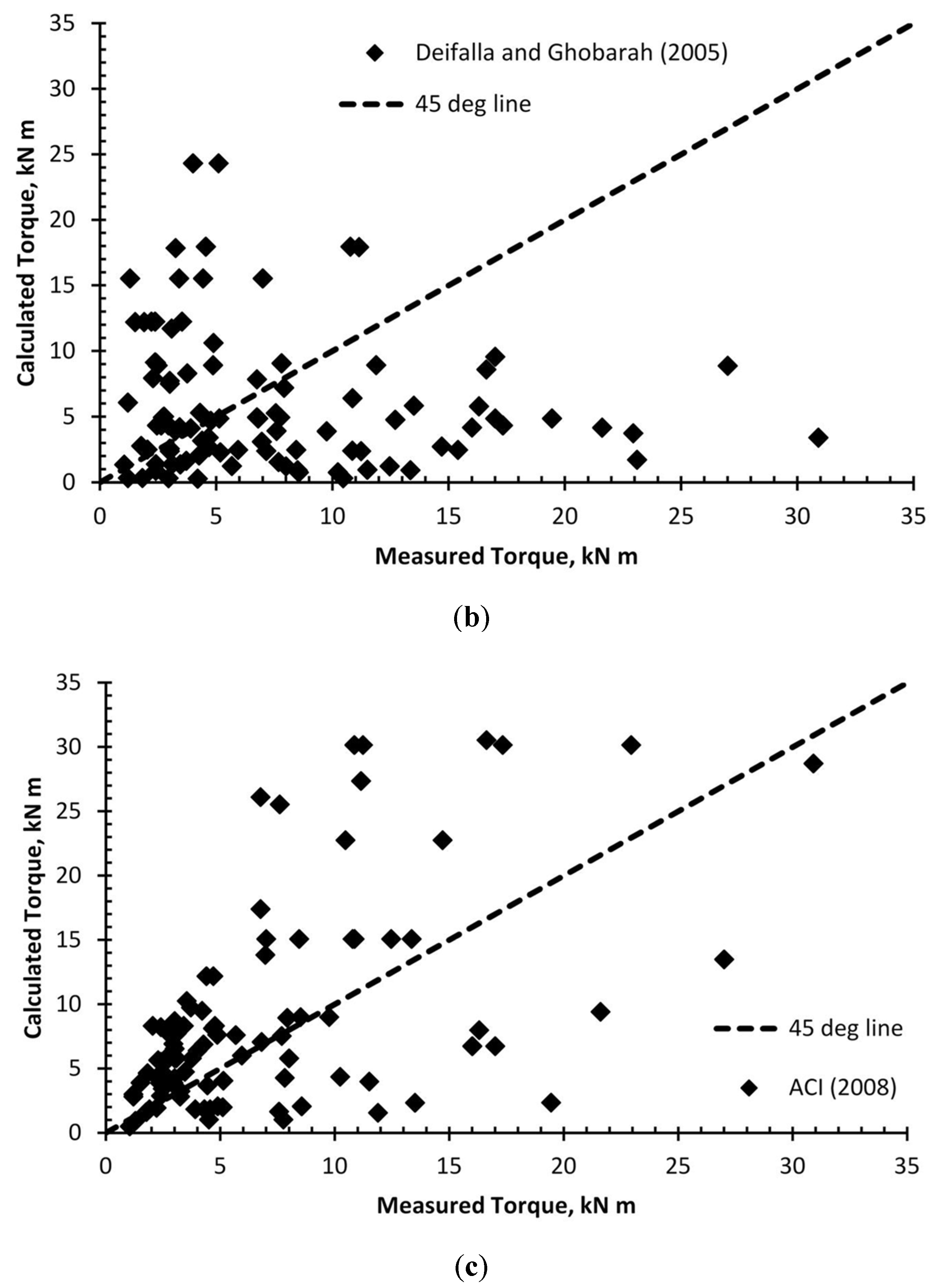 Polymers 14 01824 g006b
