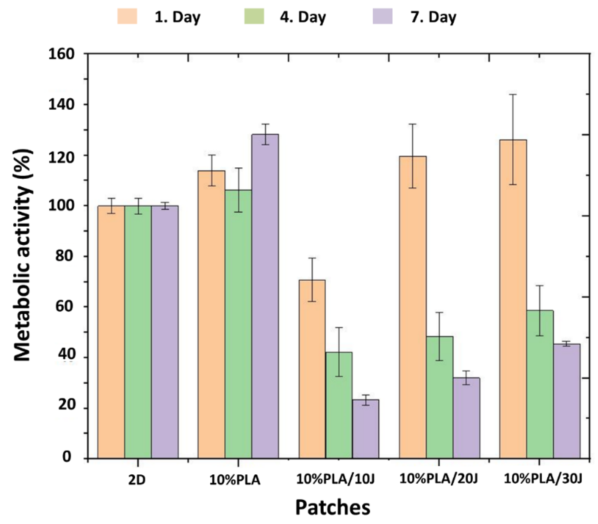 Polymers 14 01971 g007