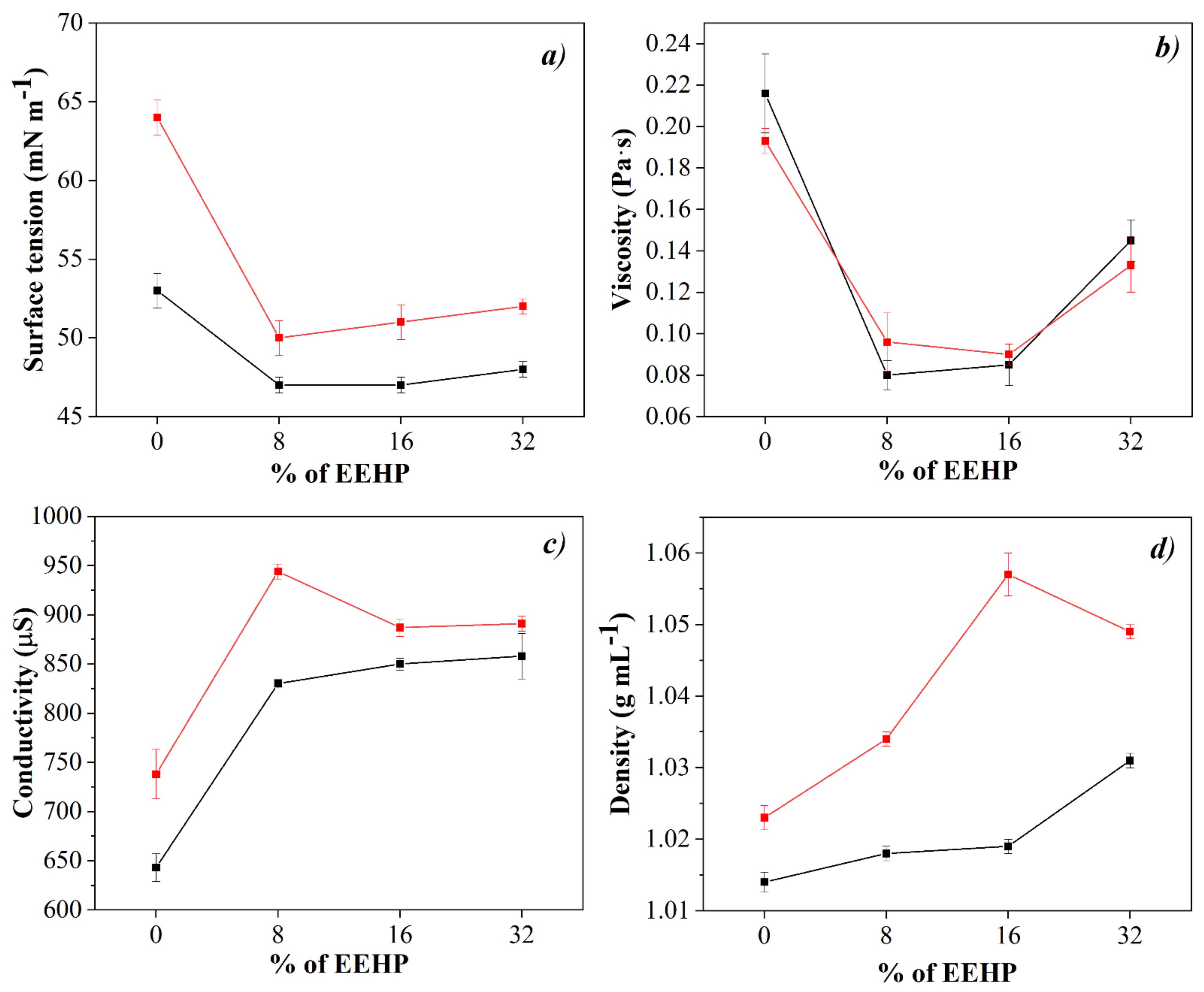 Polymers 14 01981 g002