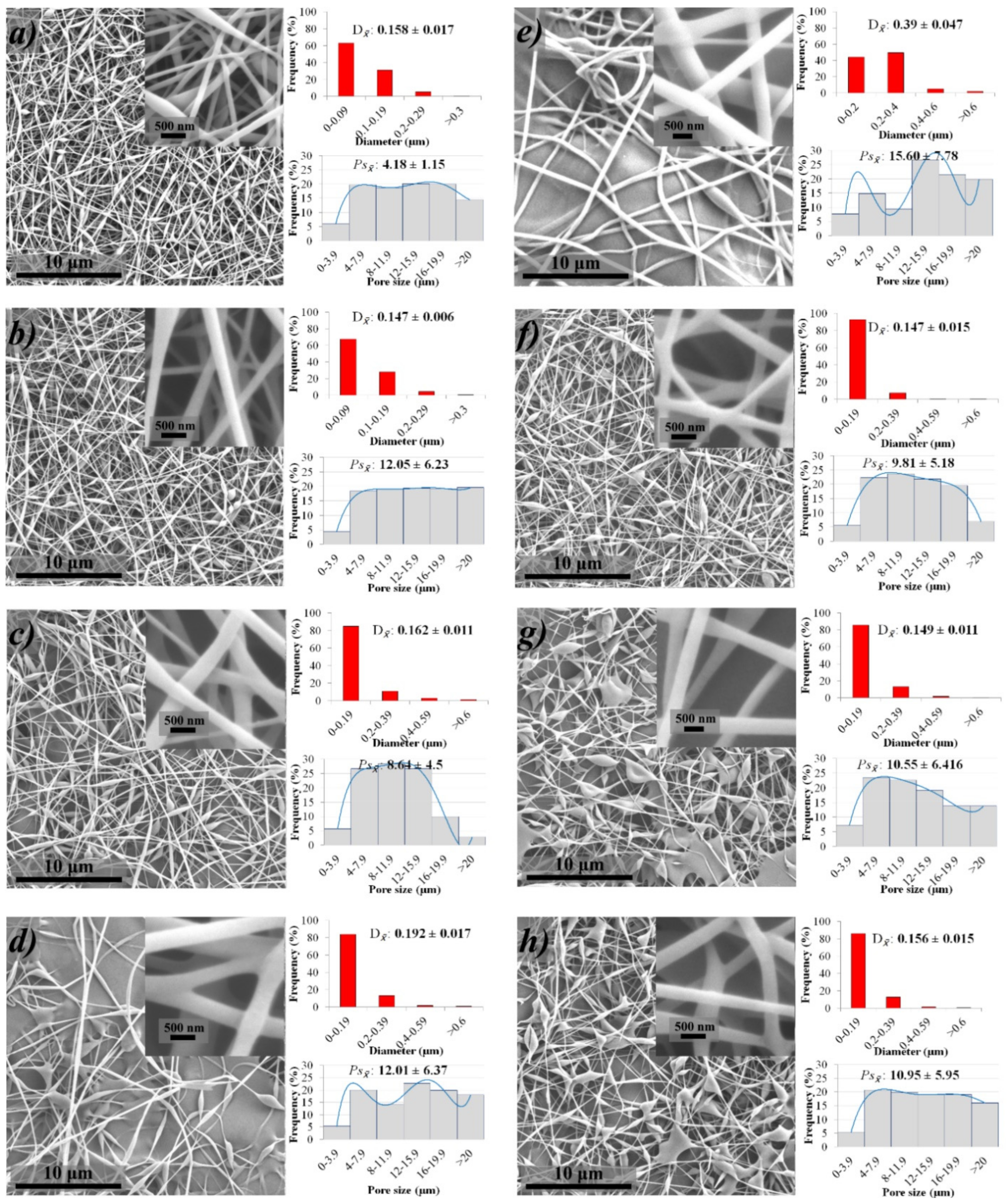 Polymers 14 01981 g003
