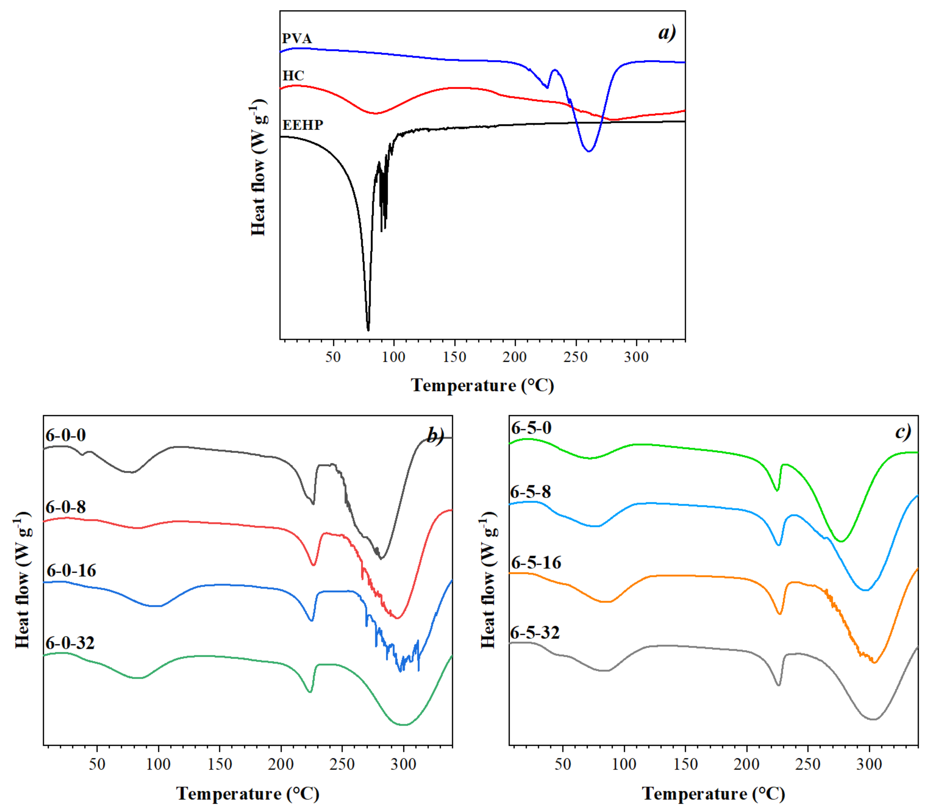 Polymers 14 01981 g007
