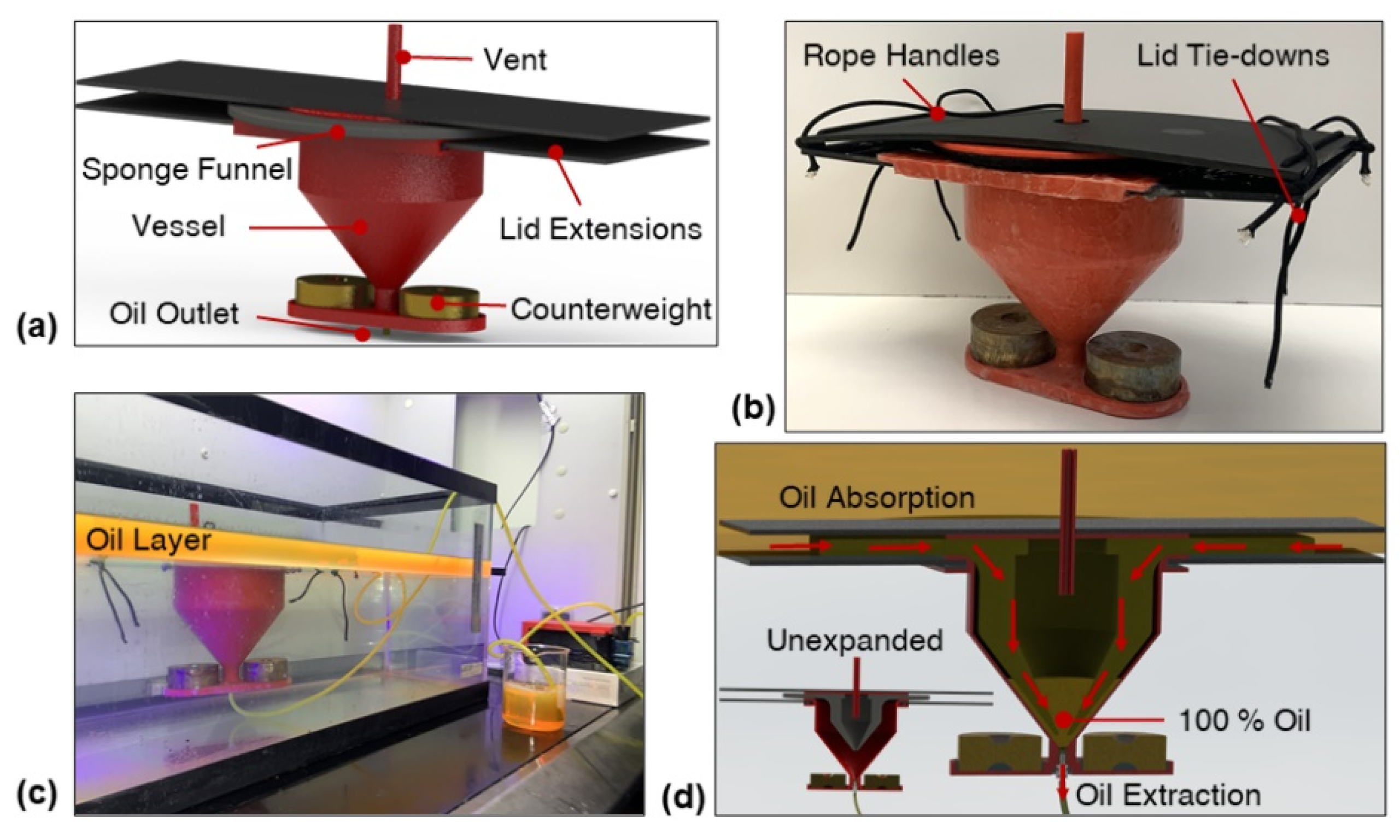 Polymers 14 02269 g001a