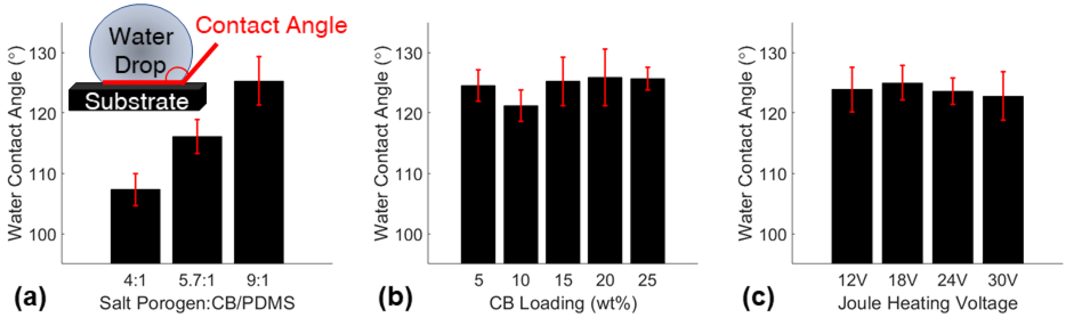 Polymers 14 02269 g004