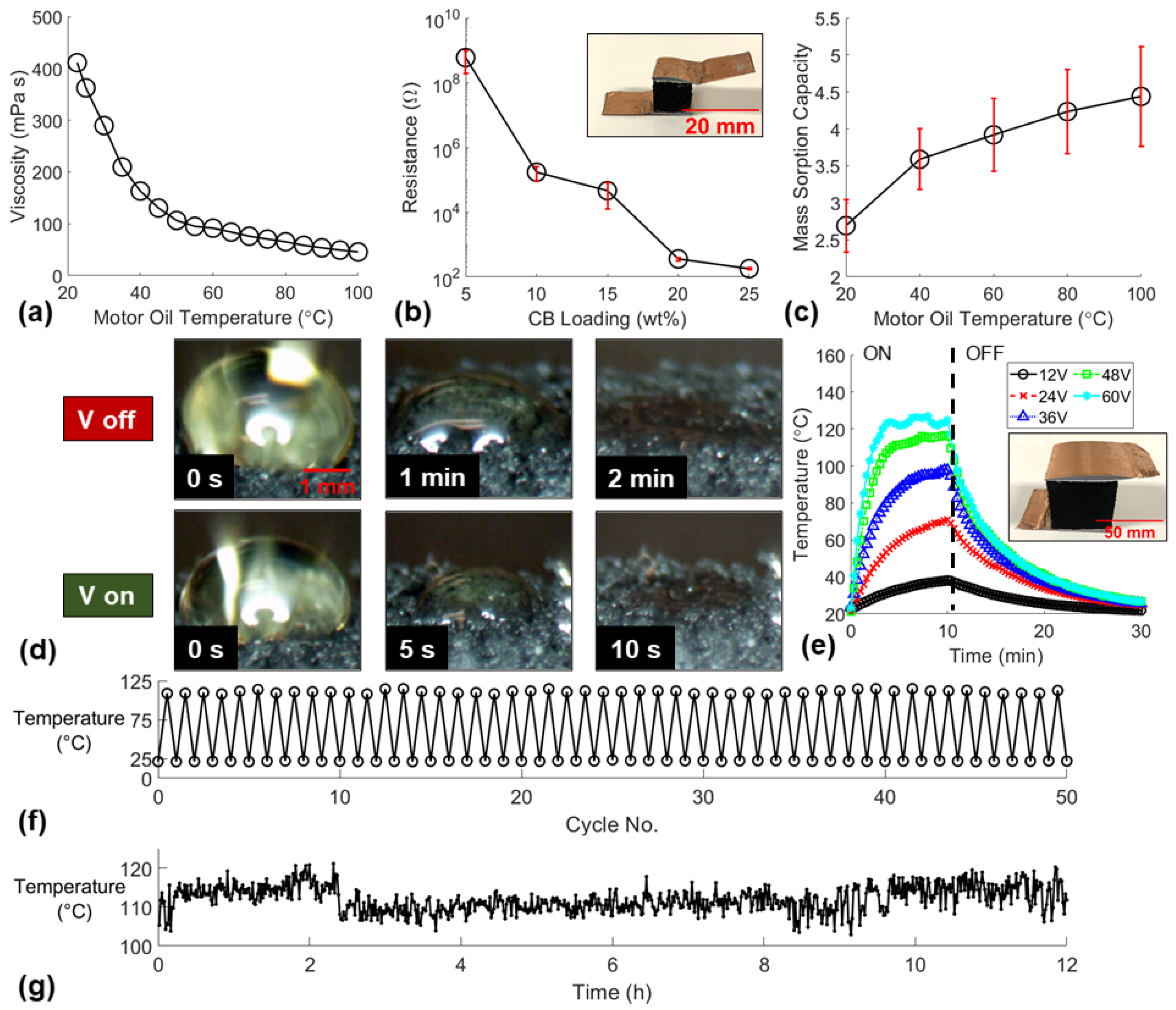 Polymers 14 02269 g005