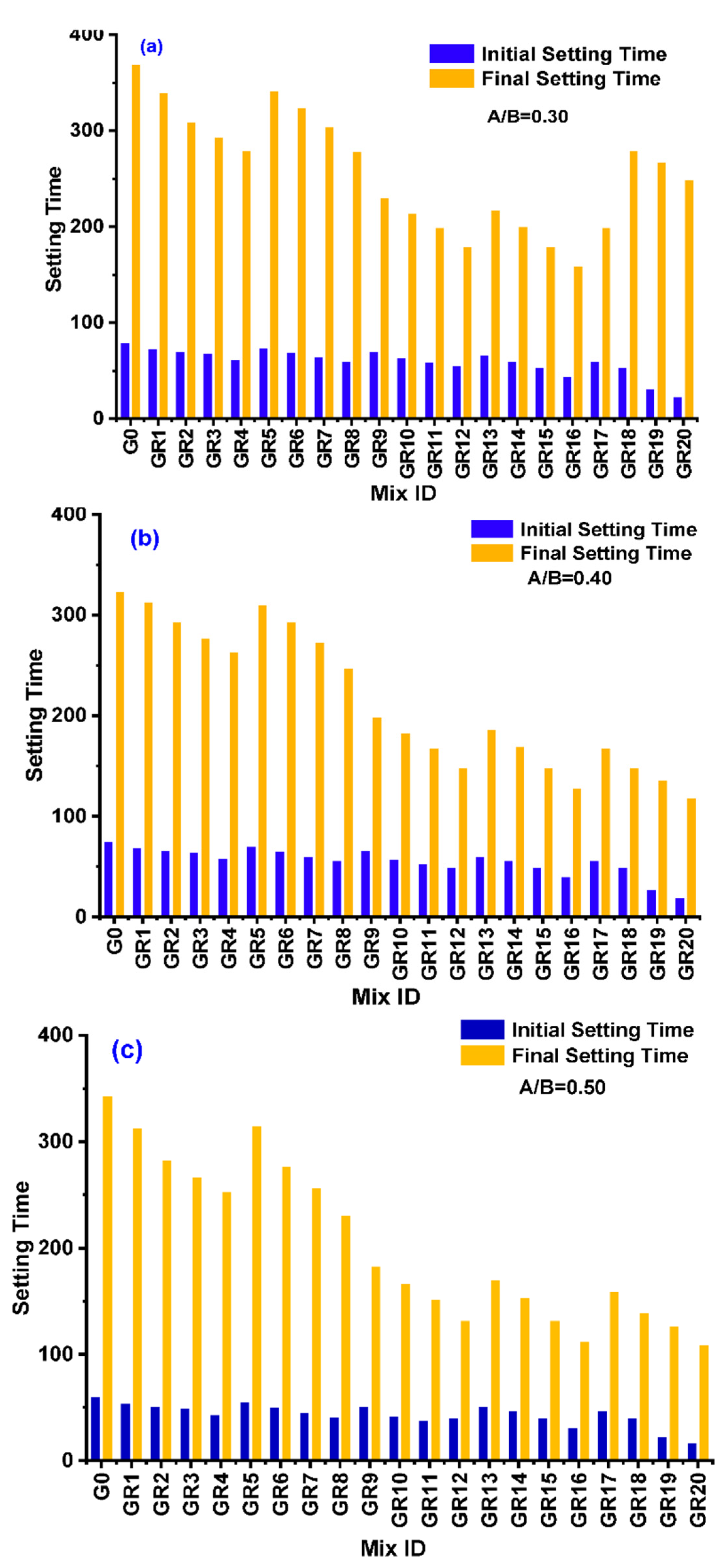 Polymers 14 02434 g003