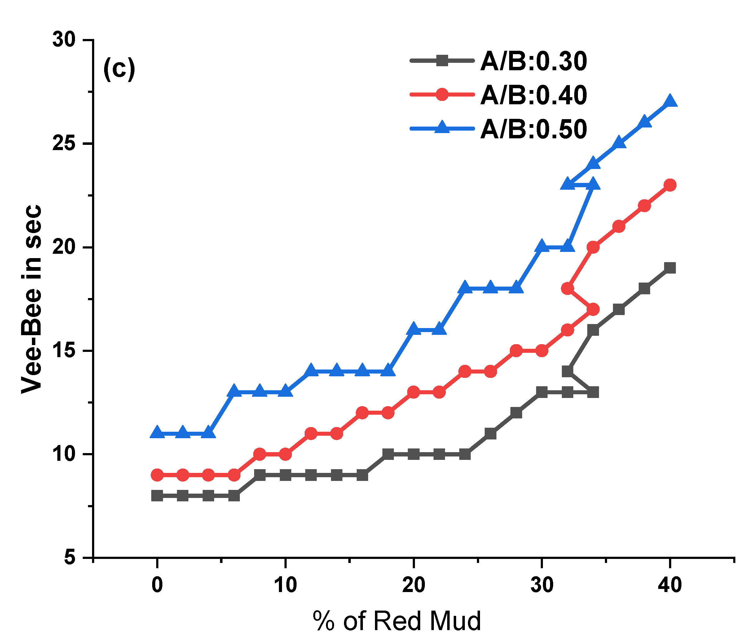 Polymers 14 02434 g005b