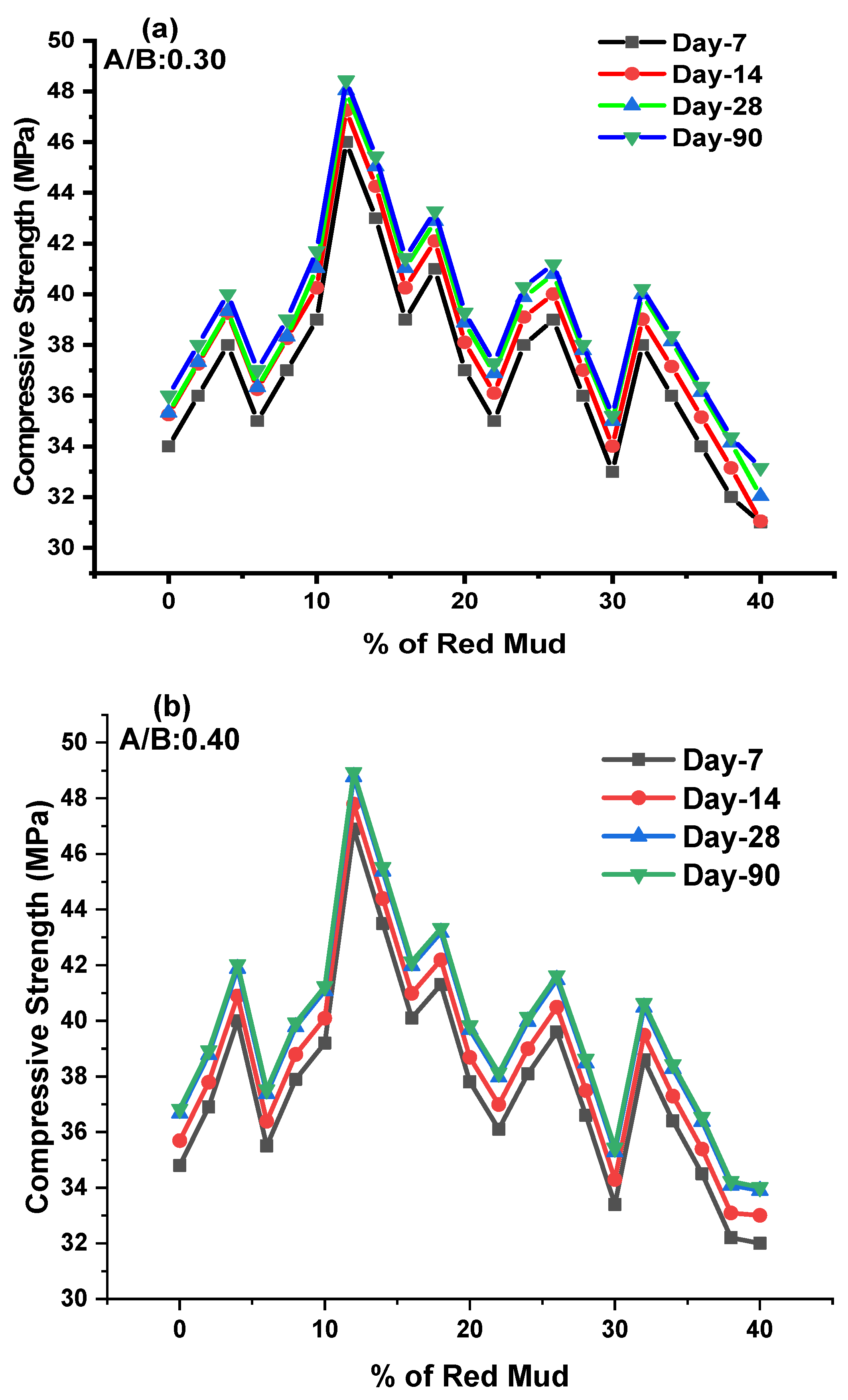 Polymers 14 02434 g006a