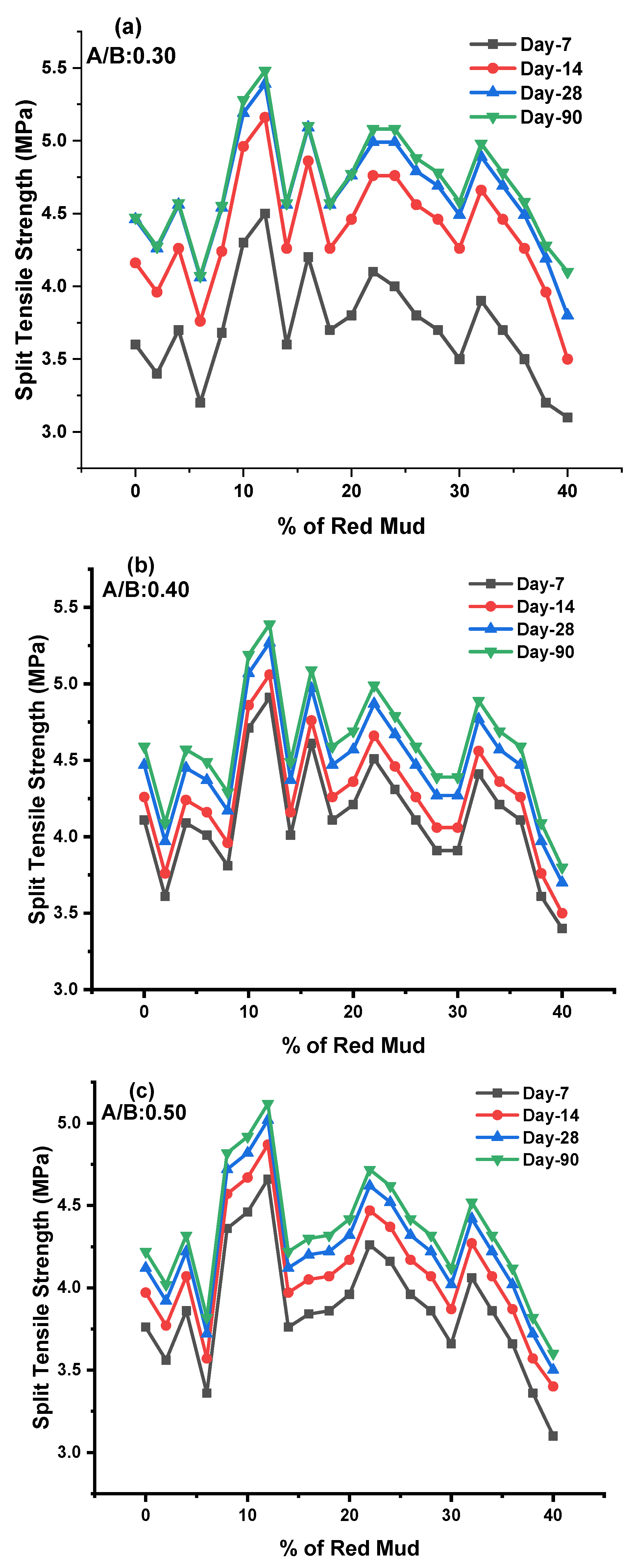 Polymers 14 02434 g007