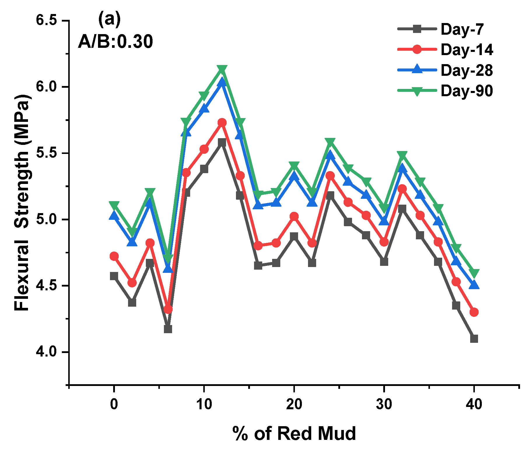 Polymers 14 02434 g008a