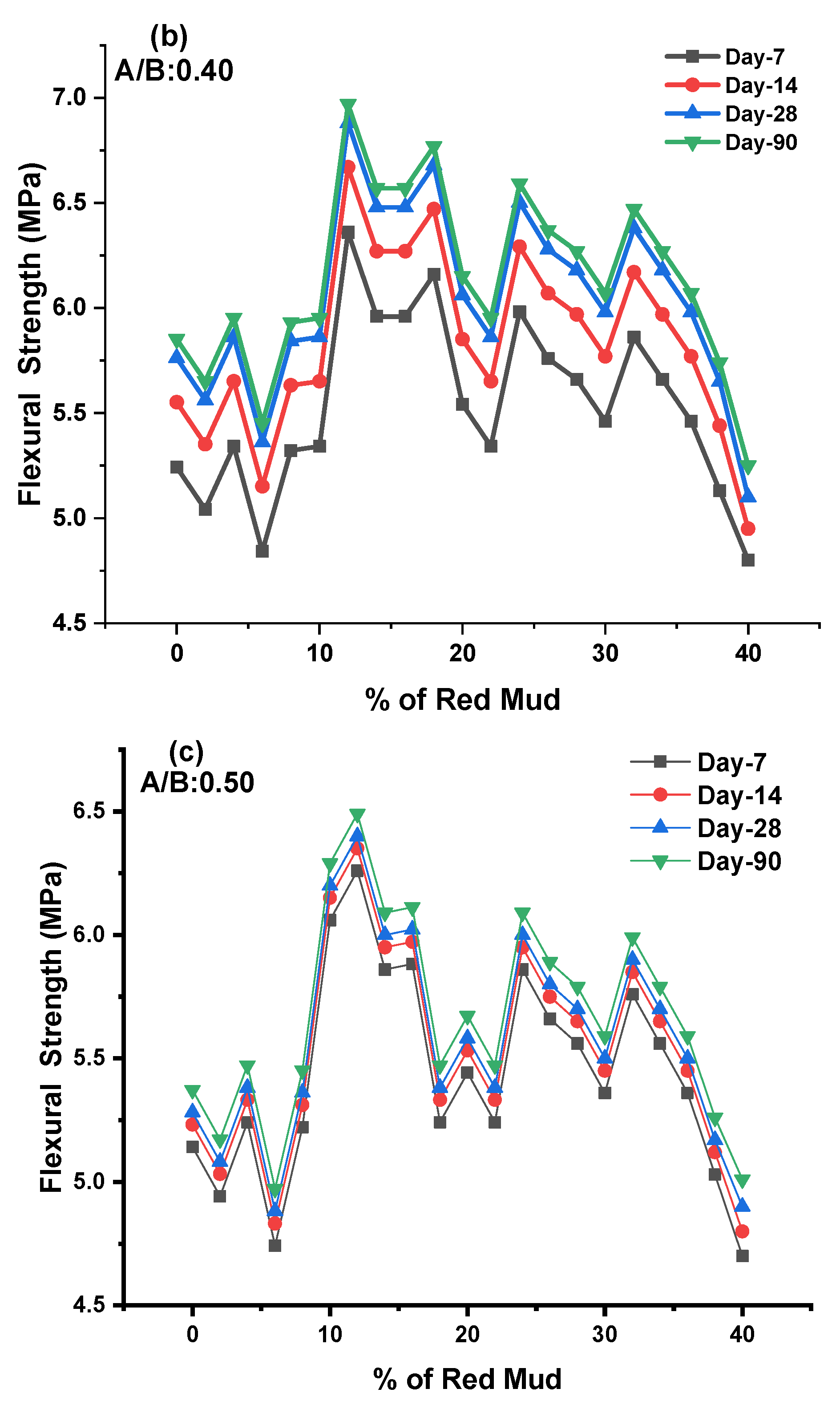 Polymers 14 02434 g008b