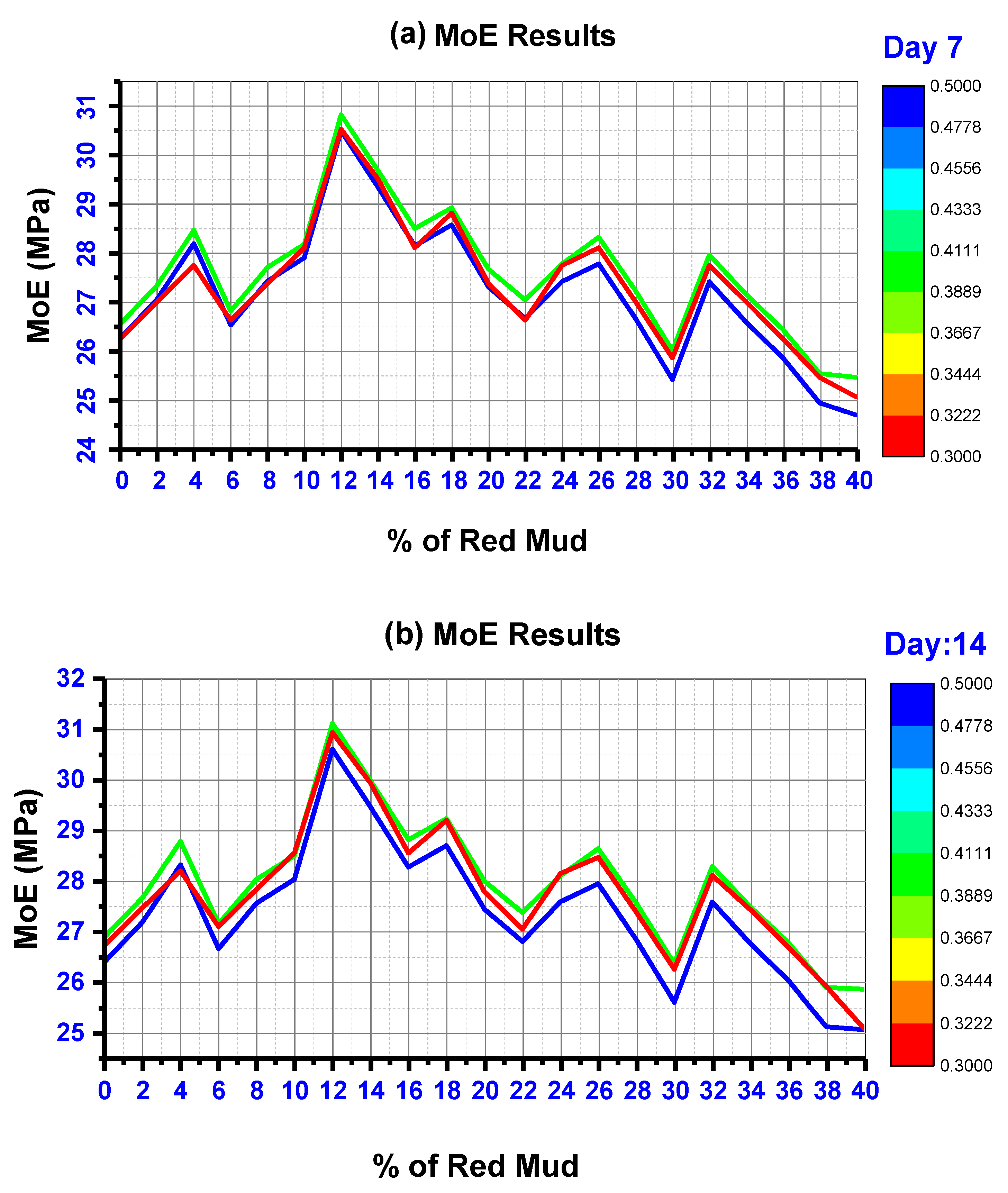 Polymers 14 02434 g010a
