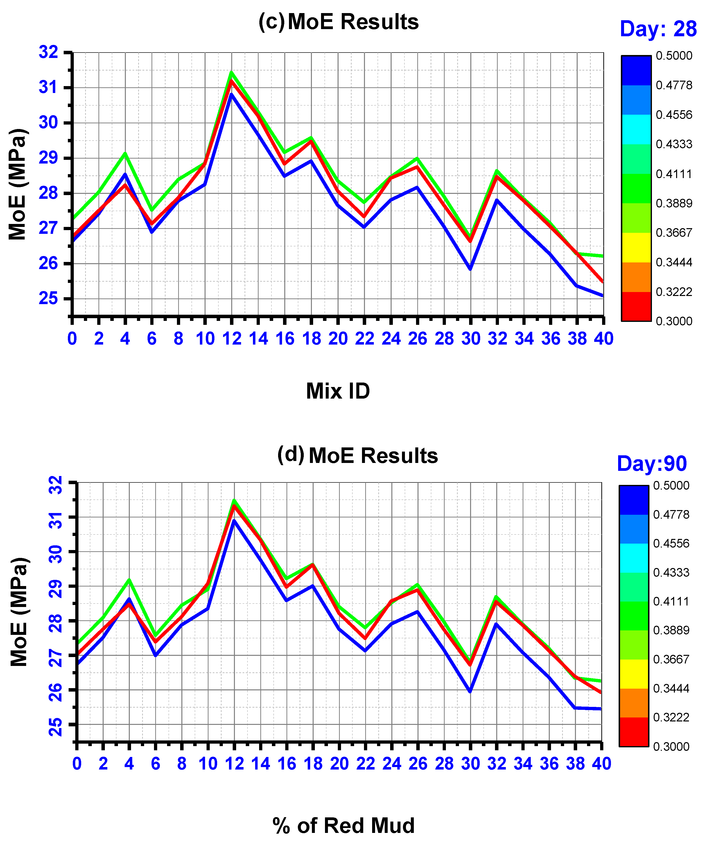 Polymers 14 02434 g010b