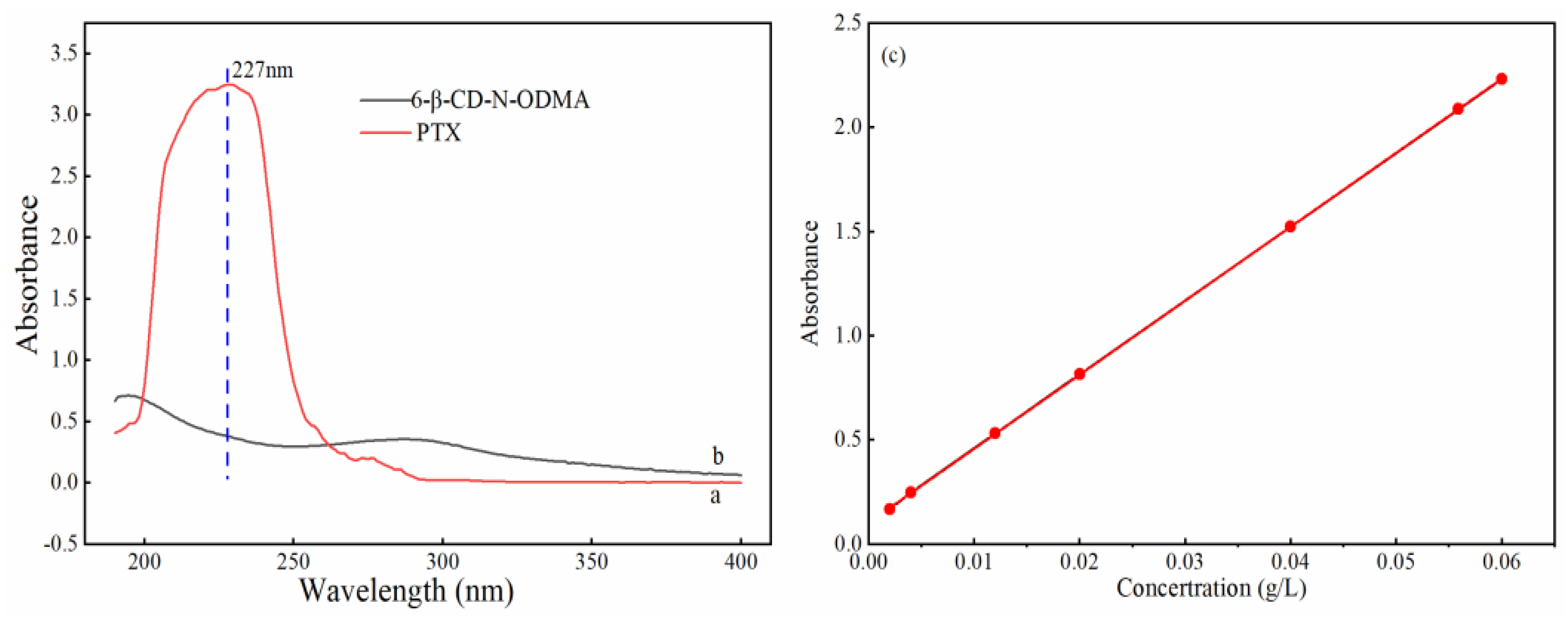Polymers 14 02482 g002