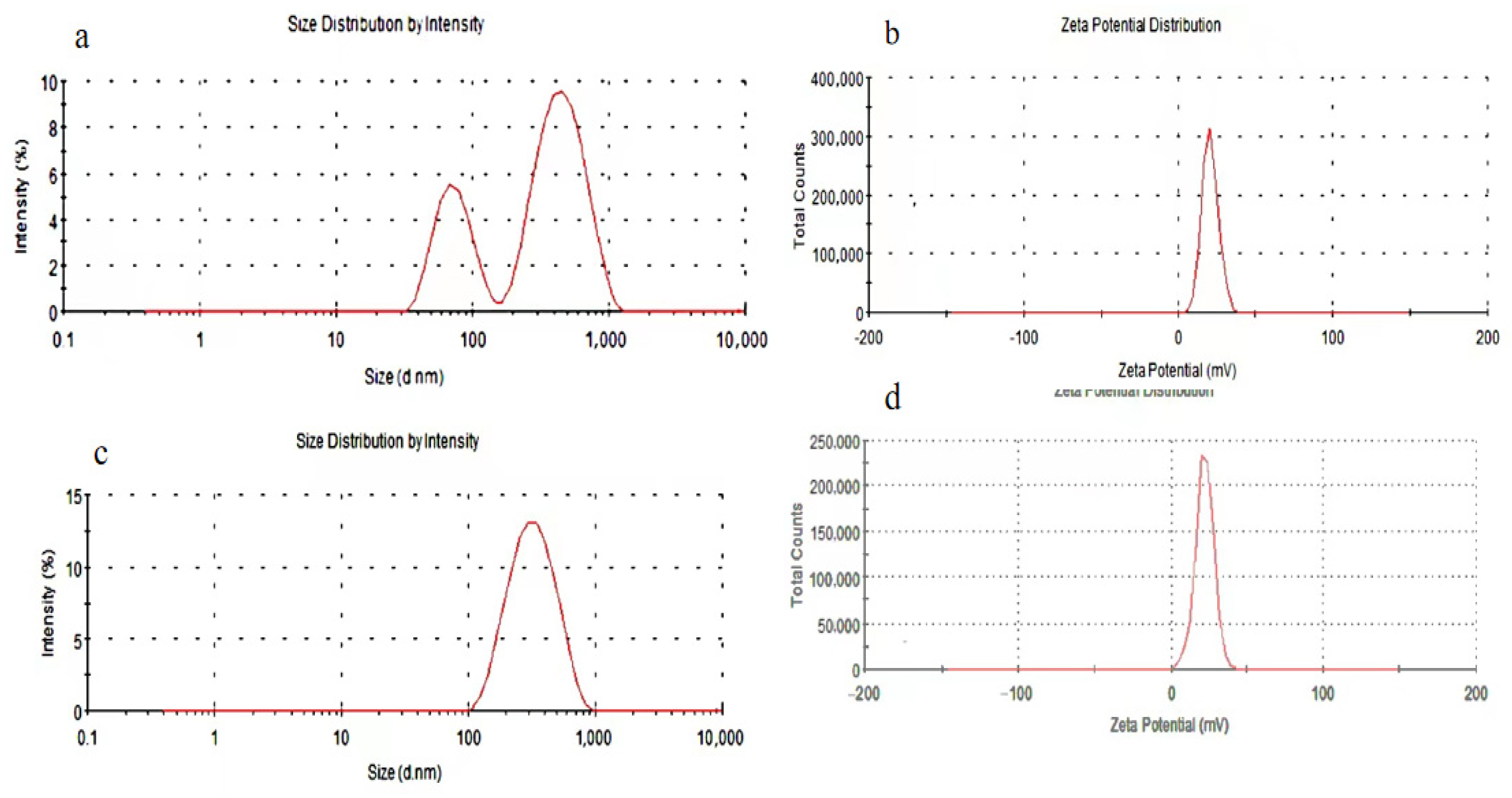 Polymers 14 02482 g004