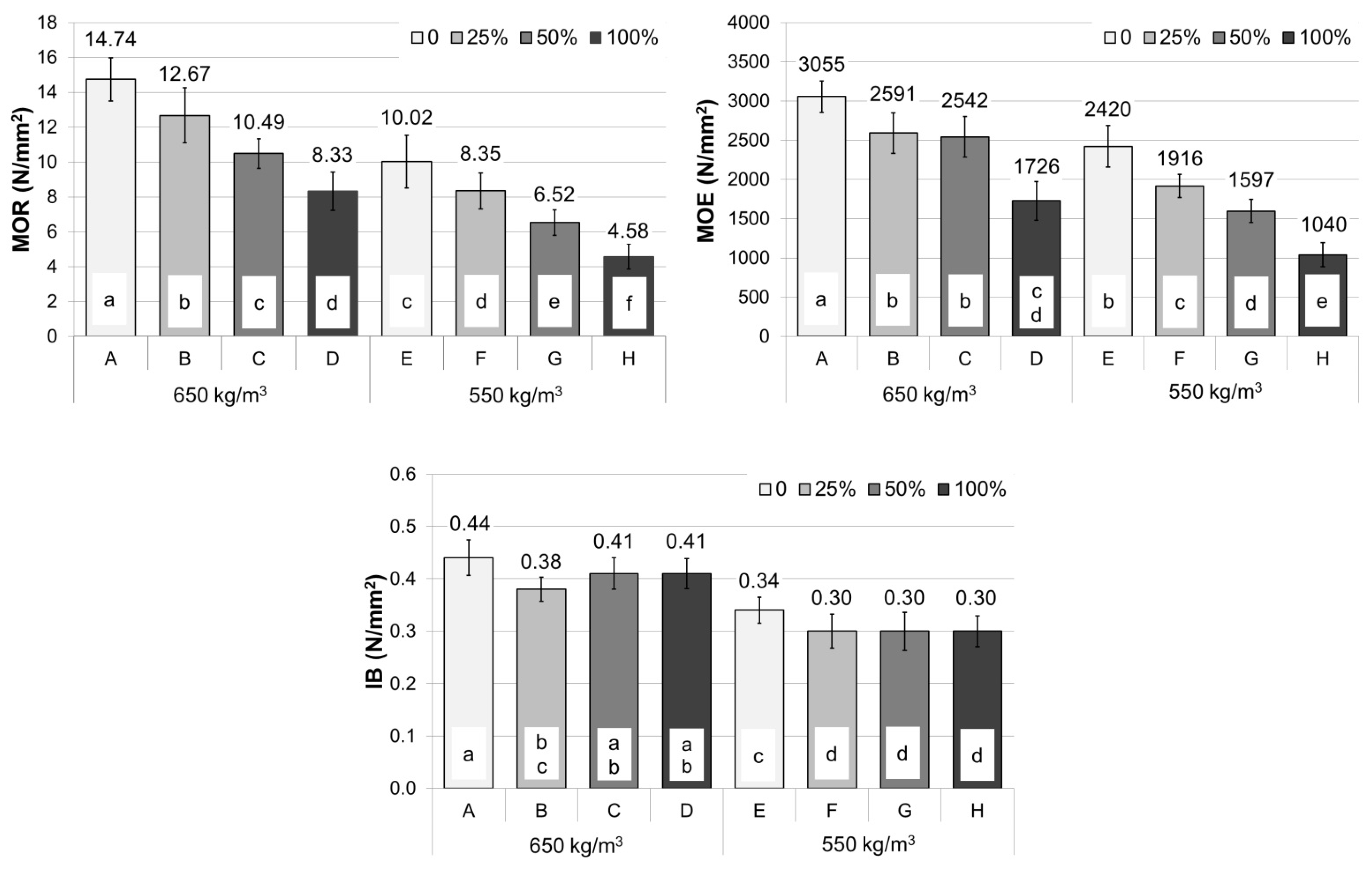 Polymers 14 02483 g003