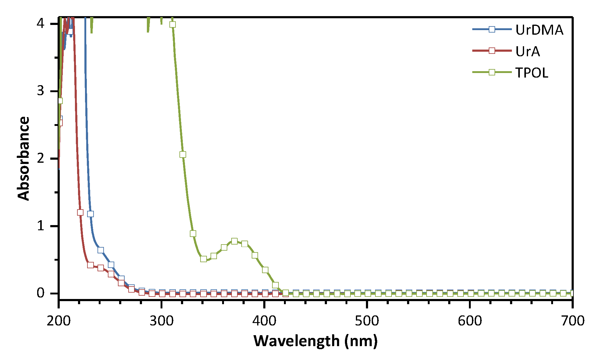 Polymers 14 02974 g001