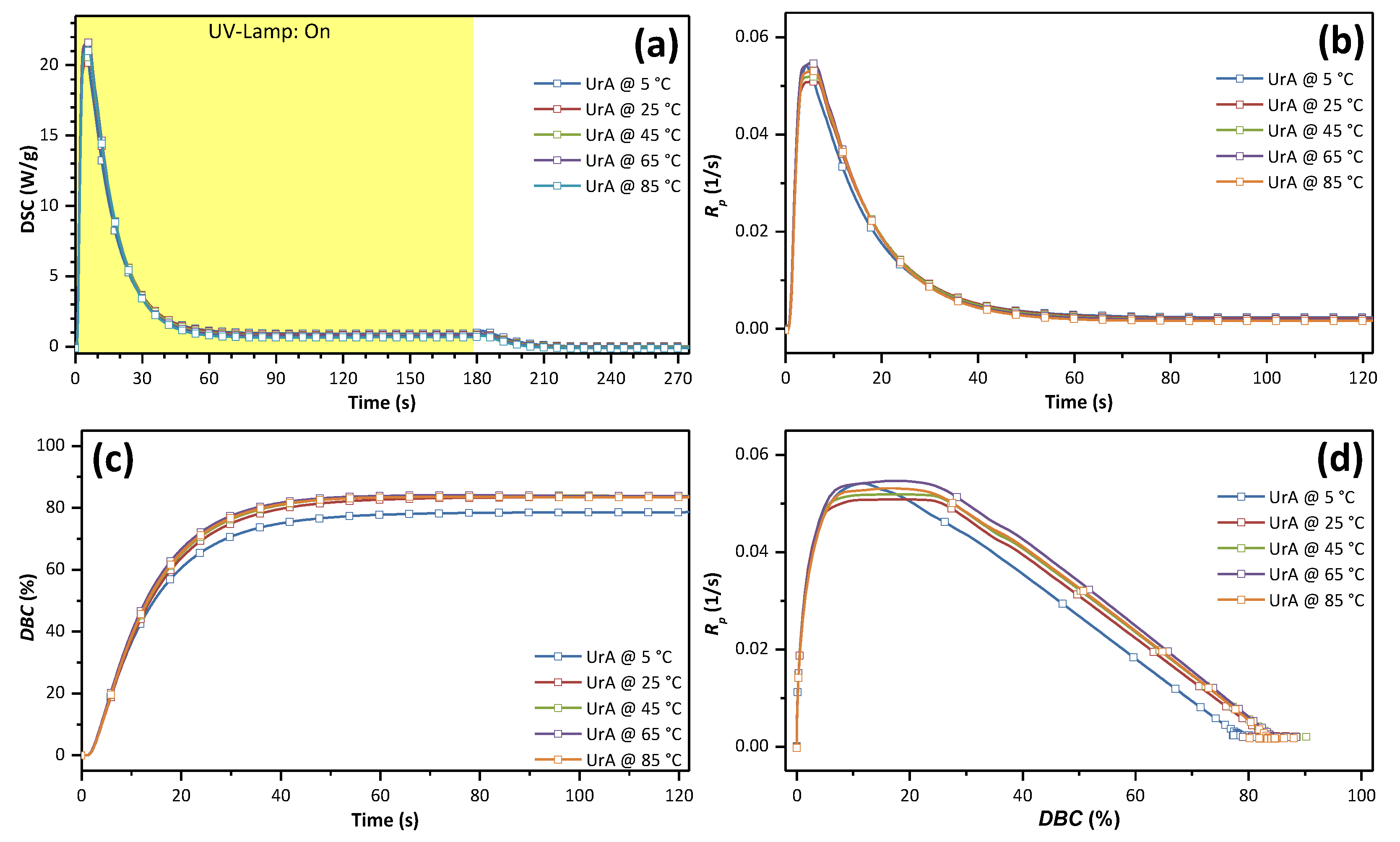 Polymers 14 02974 g003