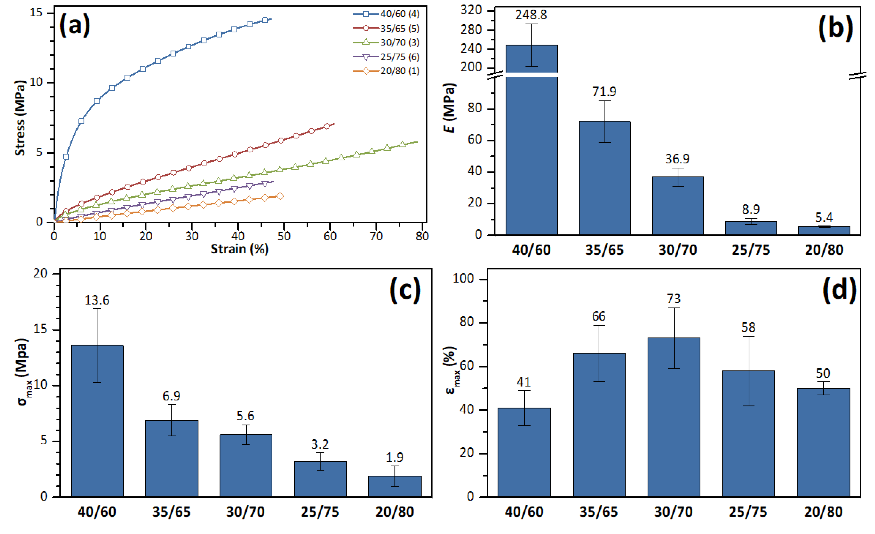 Polymers 14 02974 g005