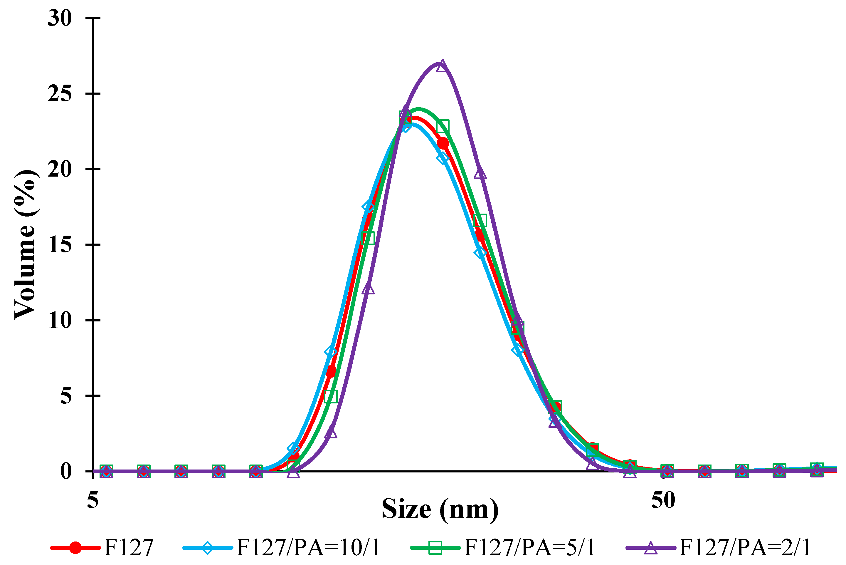 Polymers 14 03007 g002
