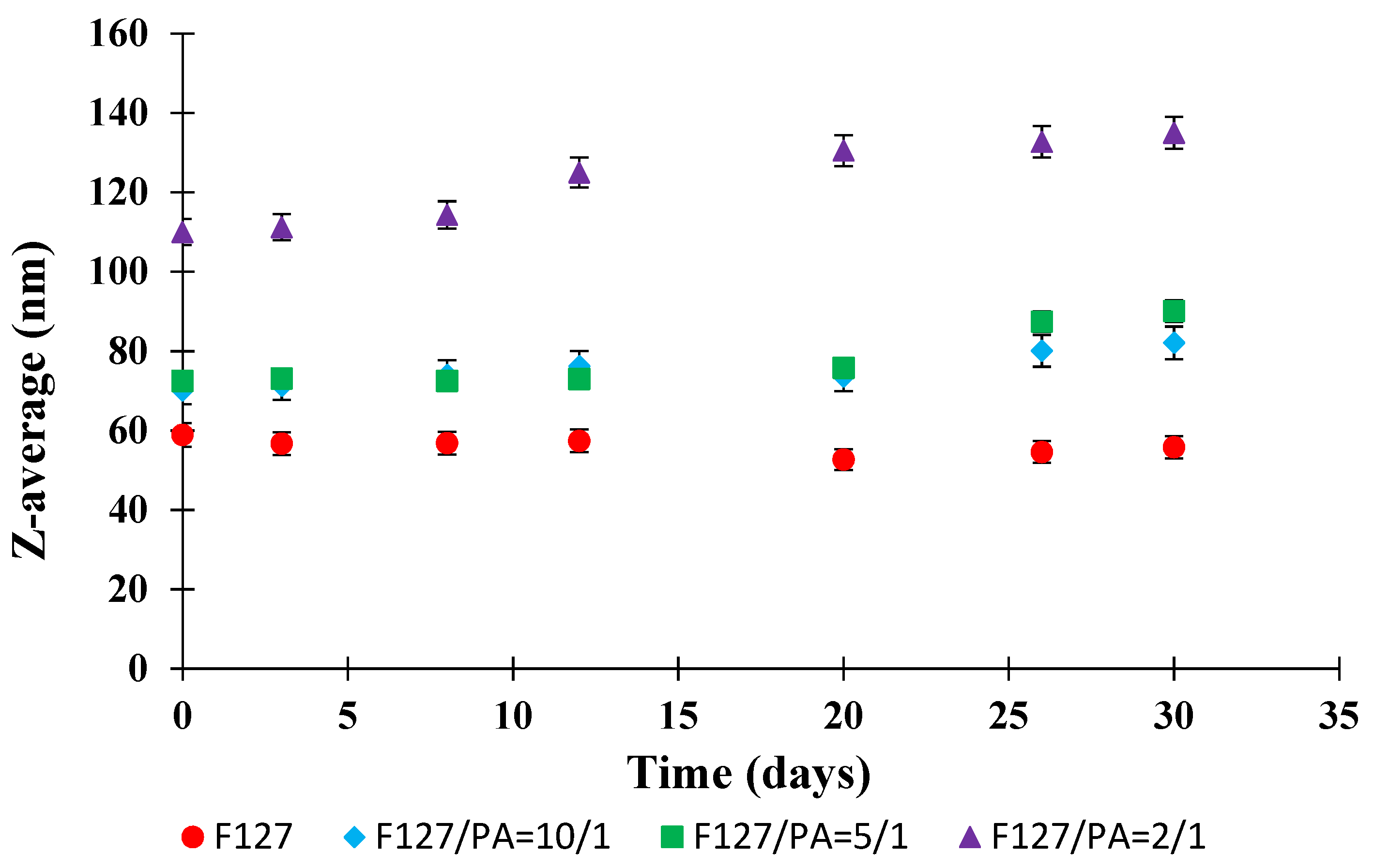 Polymers 14 03007 g003
