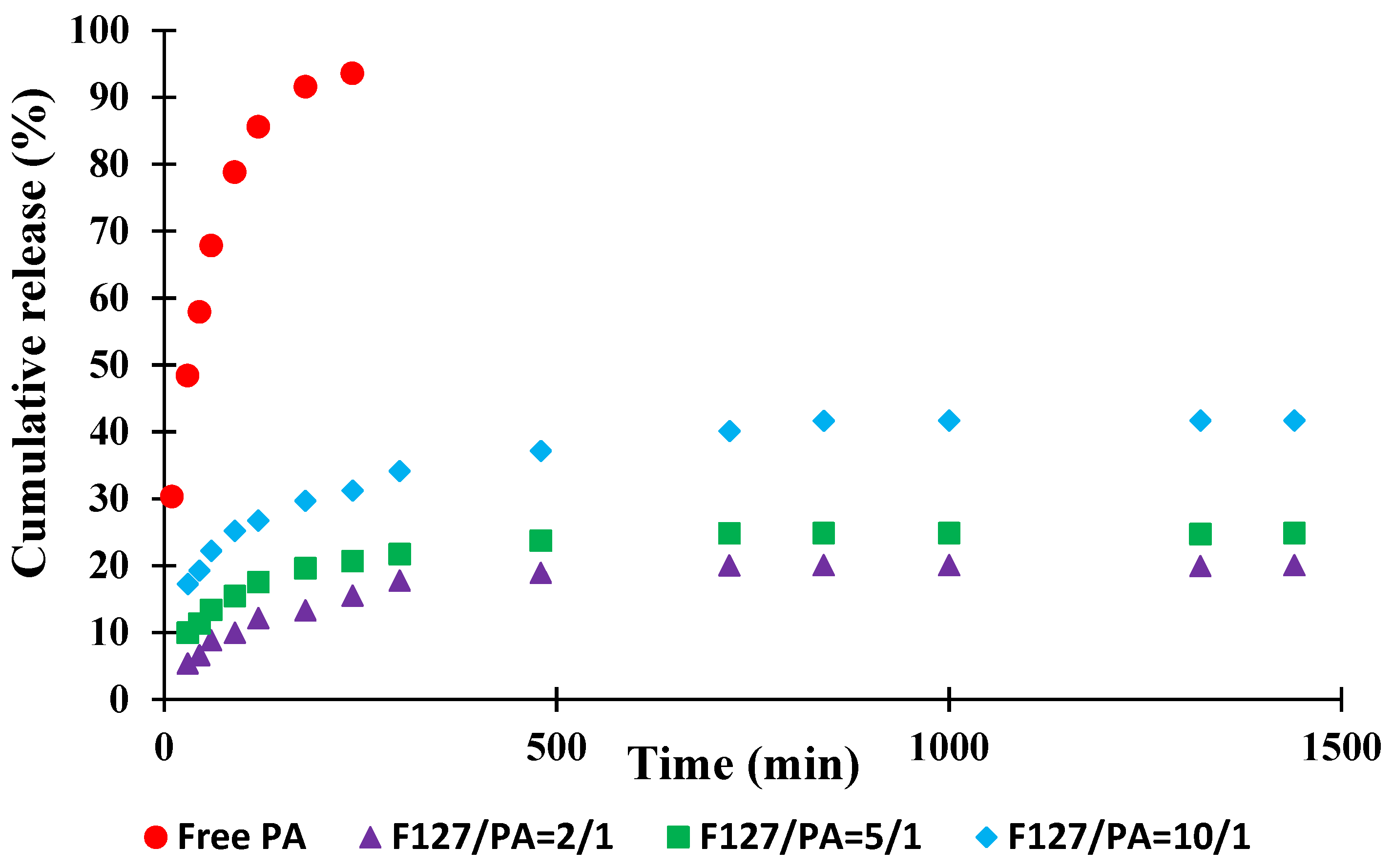 Polymers 14 03007 g004