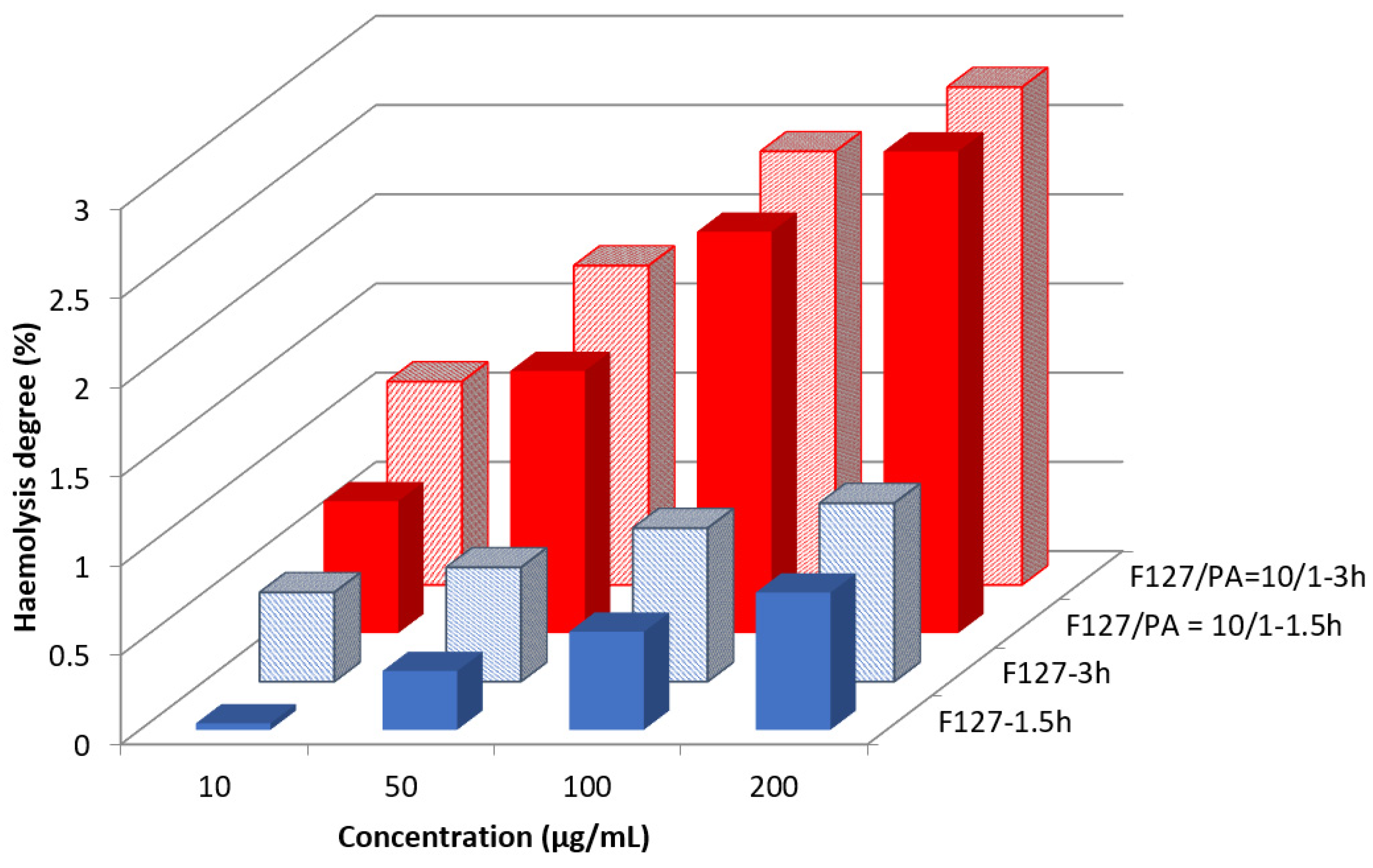 Polymers 14 03007 g005