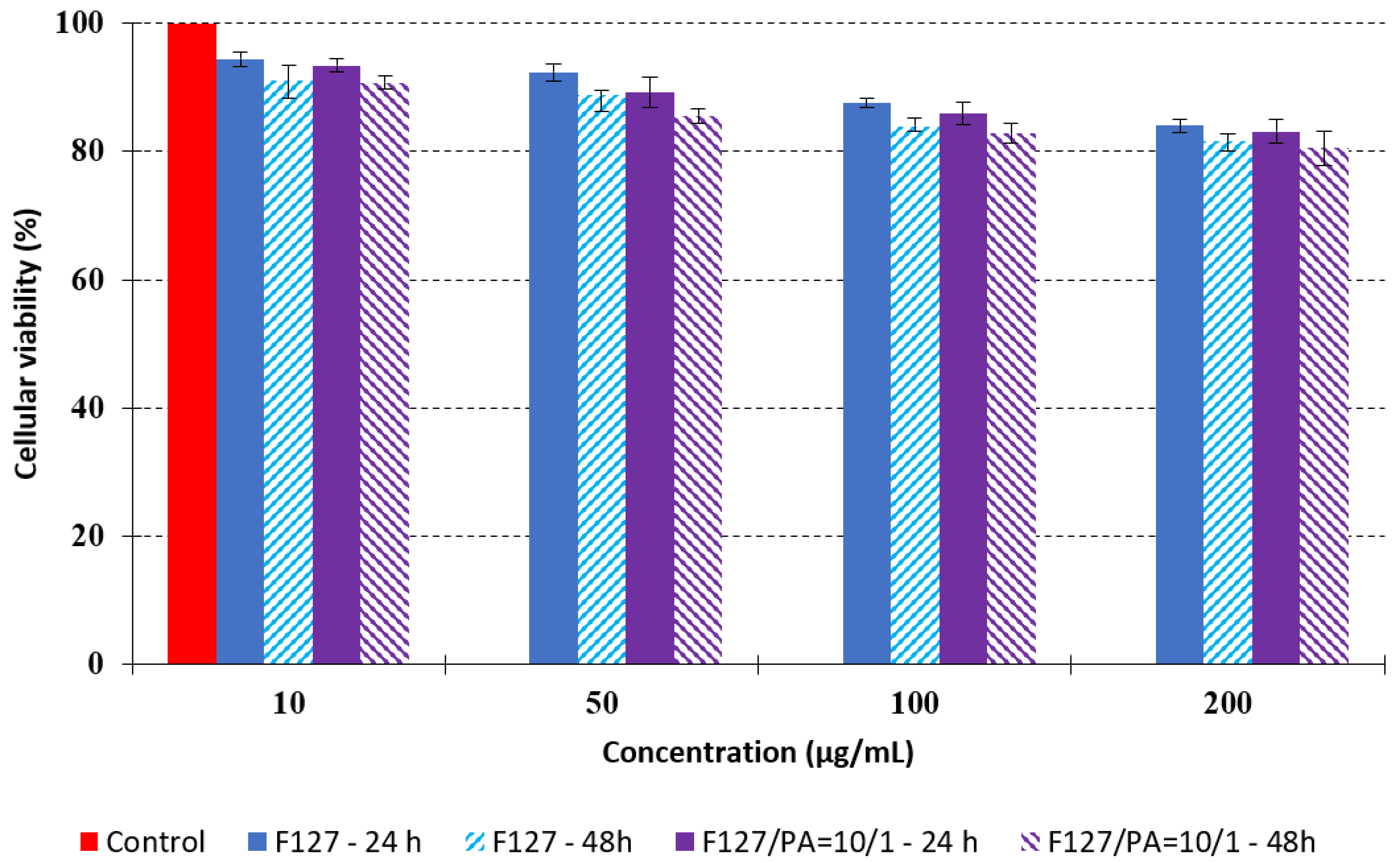 Polymers 14 03007 g006