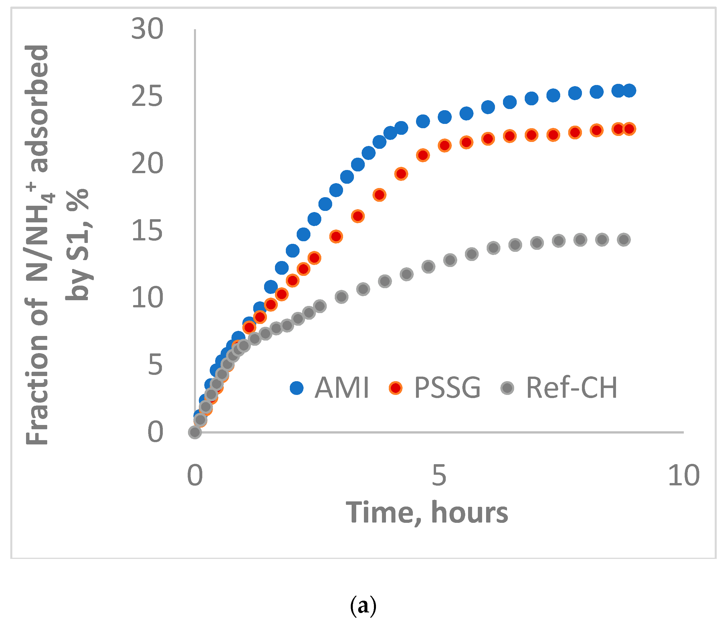 Polymers 14 03169 g003a