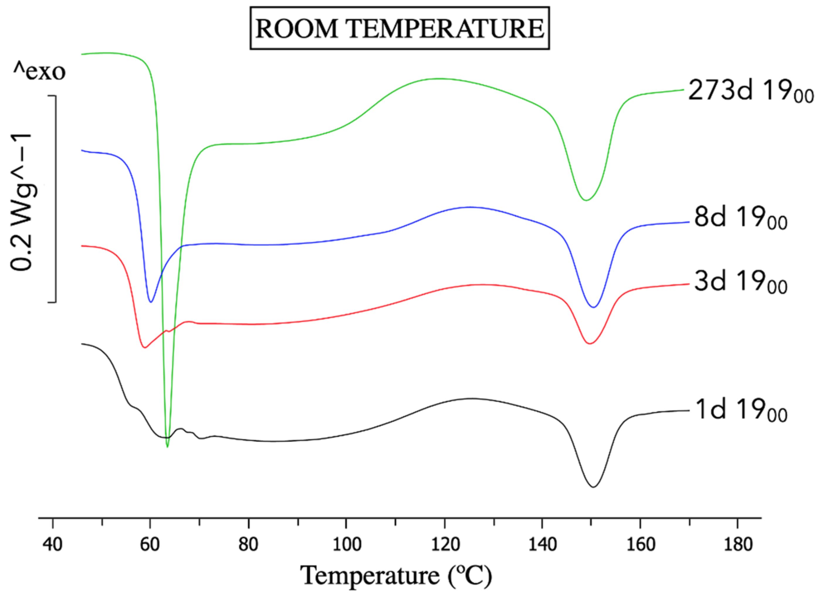 Polymers 14 03361 g004
