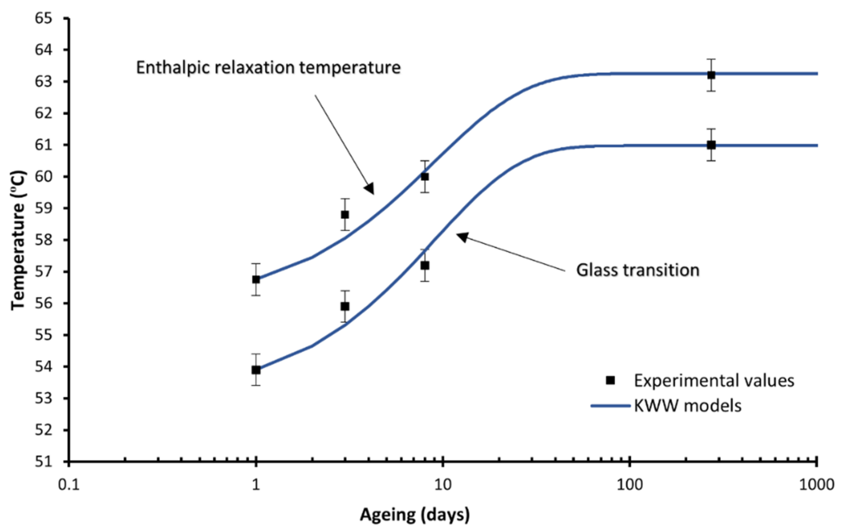Polymers 14 03361 g006