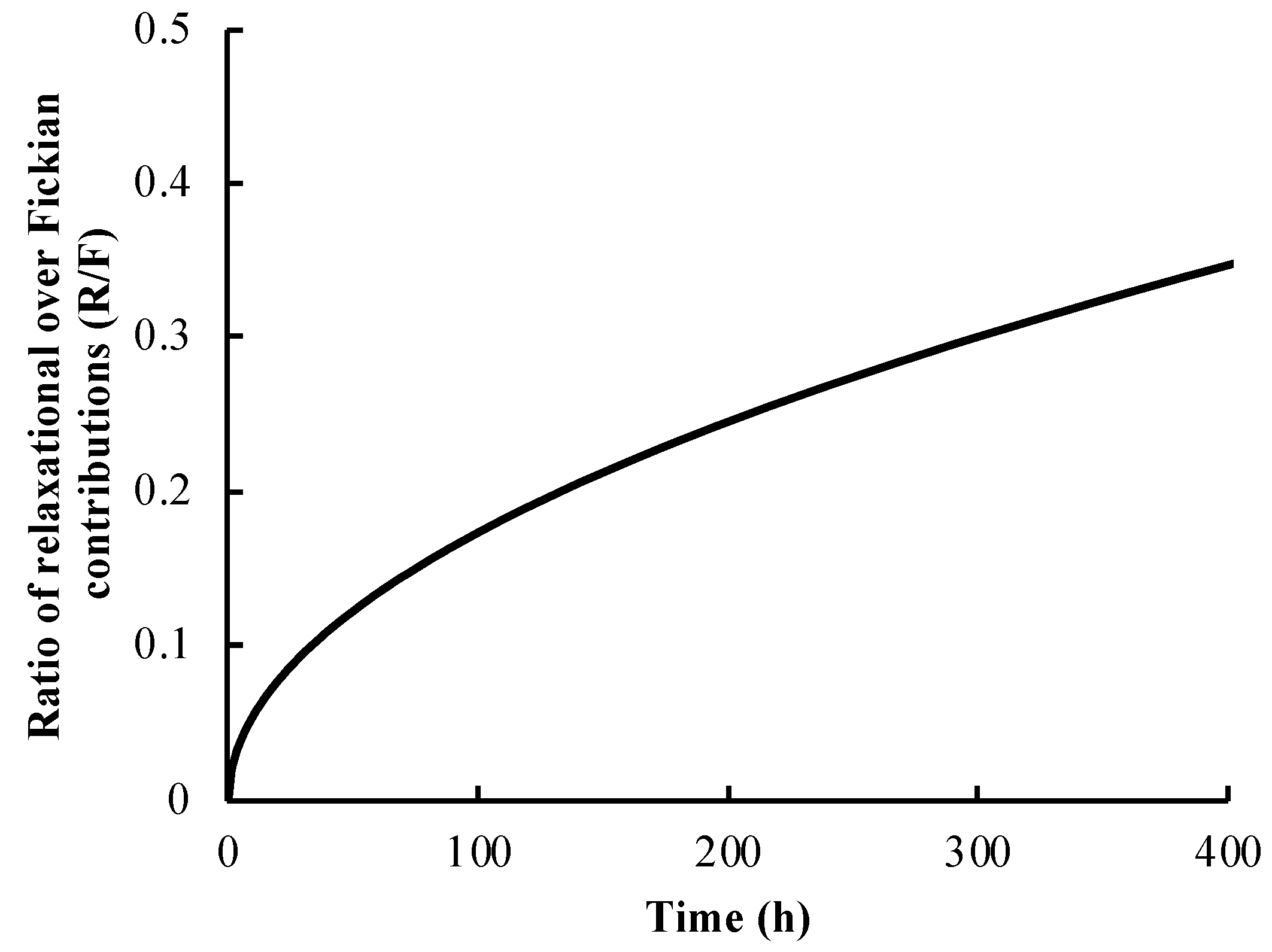 Polymers 14 03493 g005