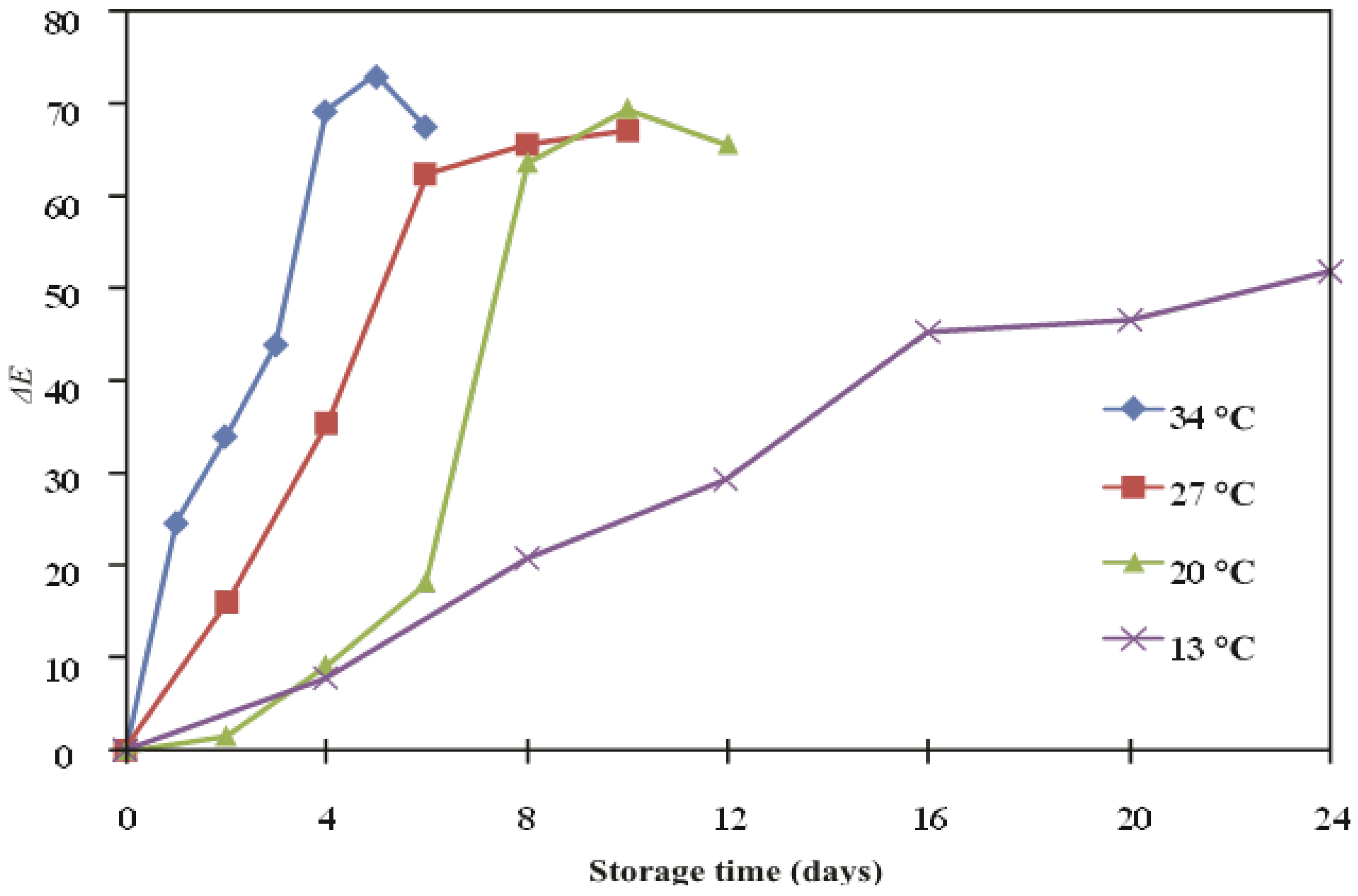 Polymers 14 03616 g003