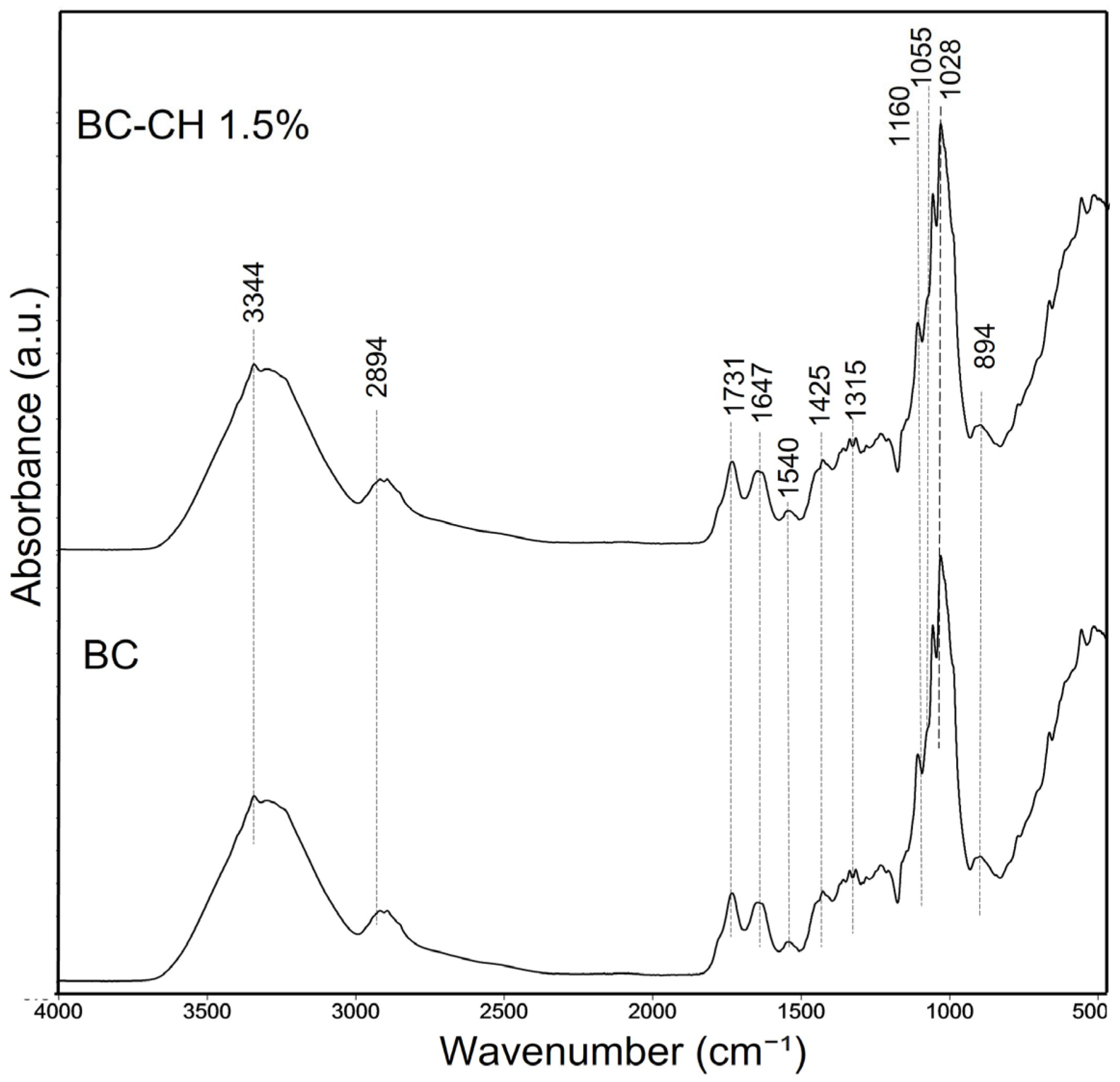Polymers 14 03632 g003