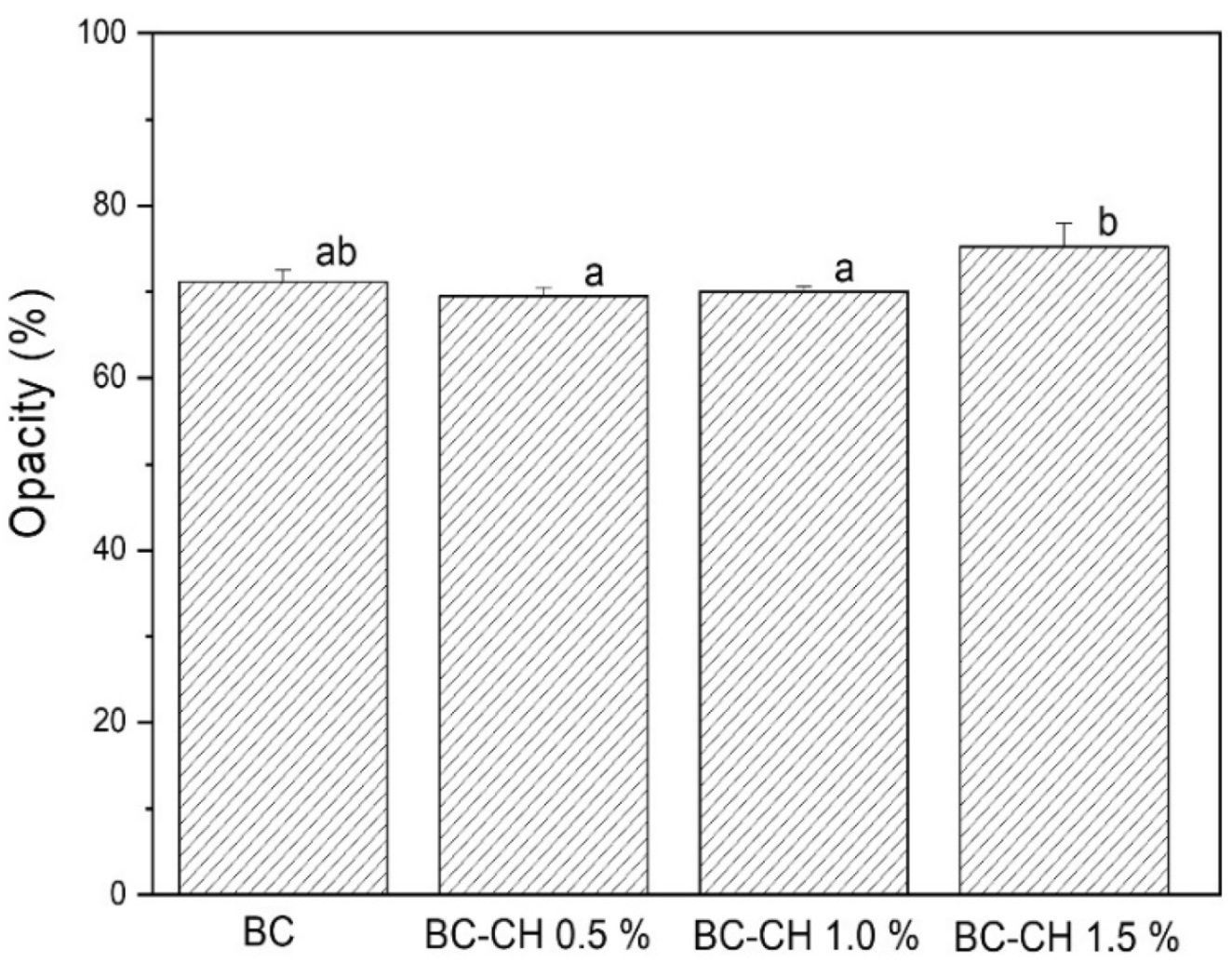Polymers 14 03632 g007