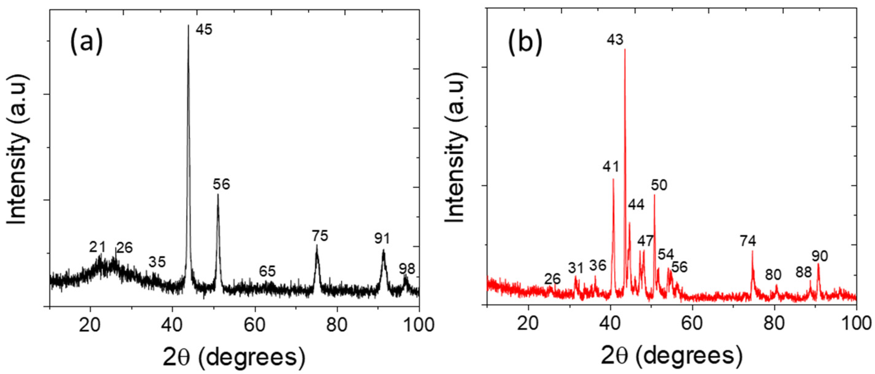 Polymers 14 03781 g003