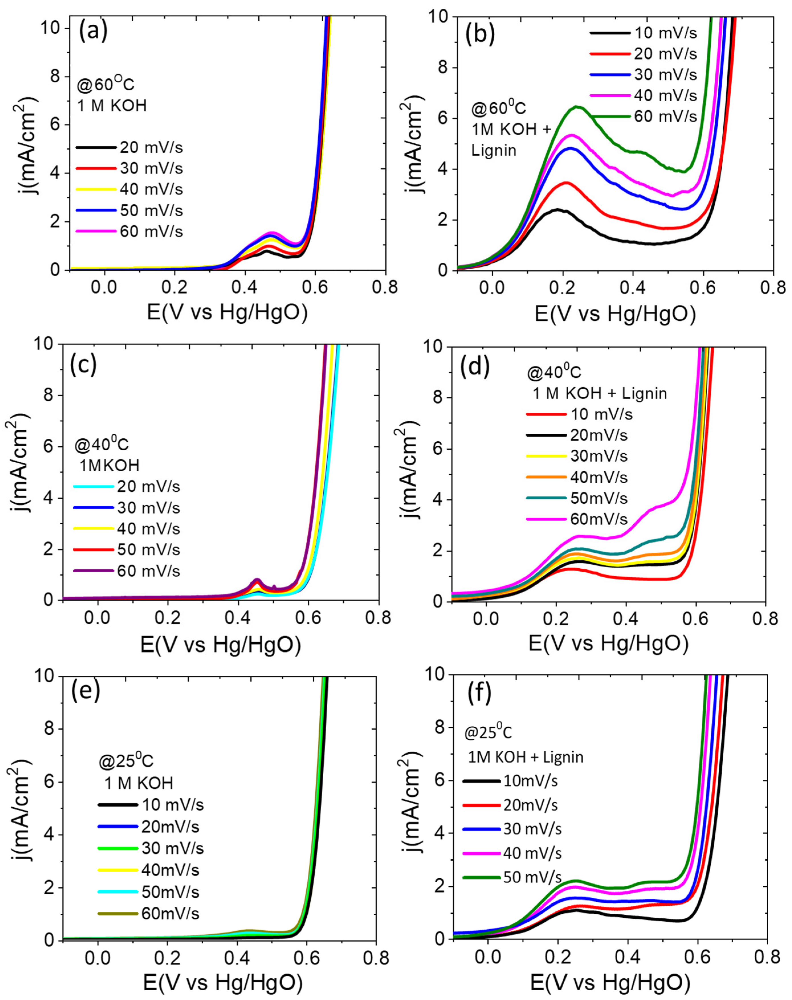 Polymers 14 03781 g005