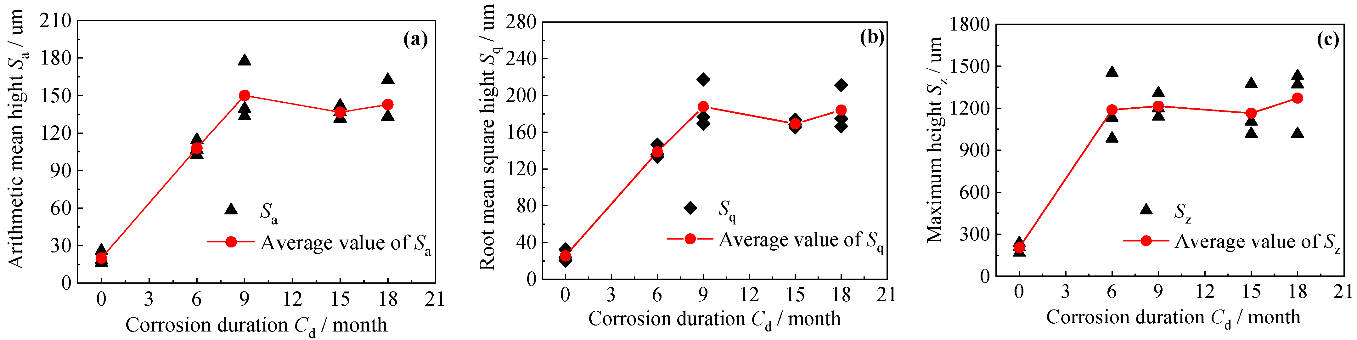 Polymers 14 03845 g005